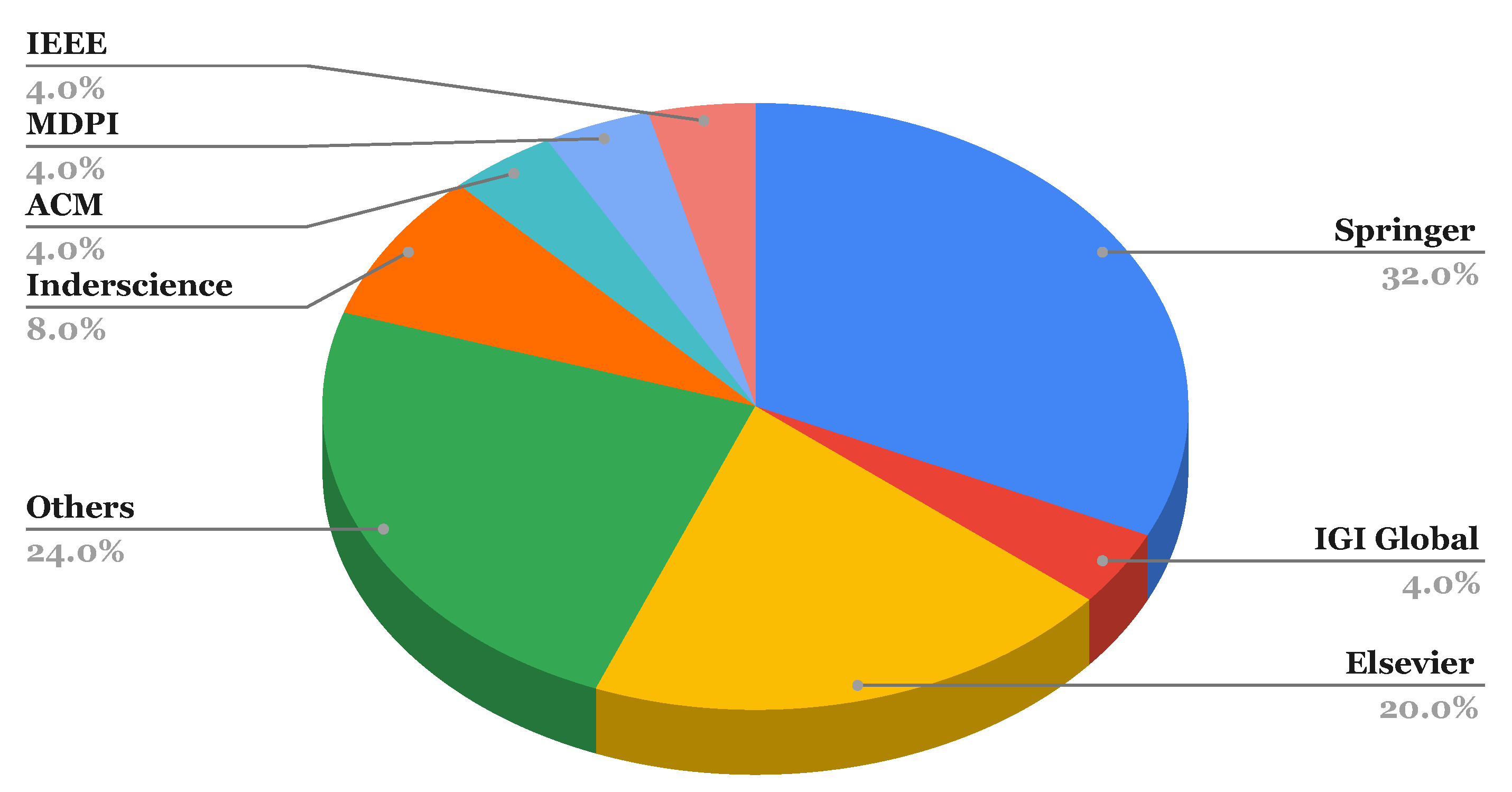 Sustainability 14 06442 g003