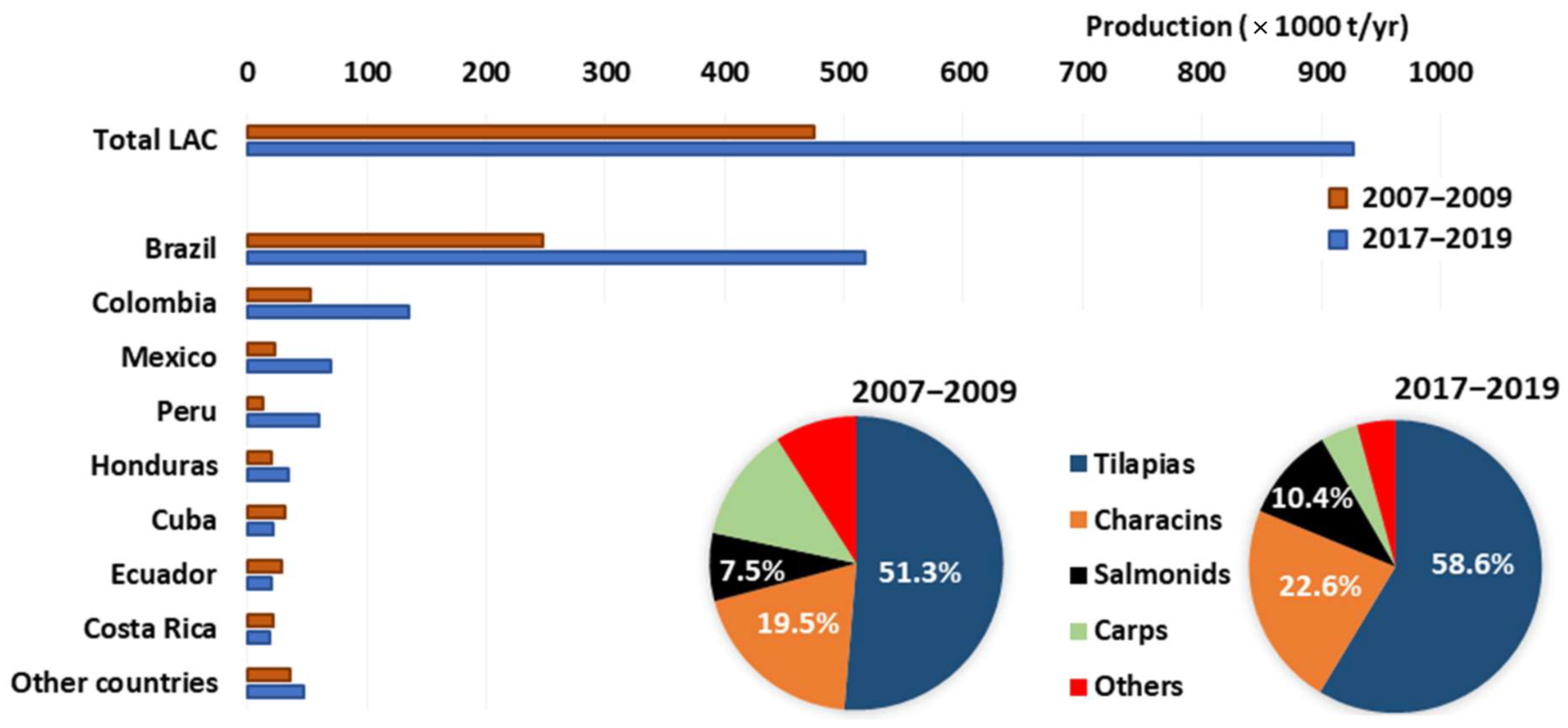 Sustainability 14 06443 g002