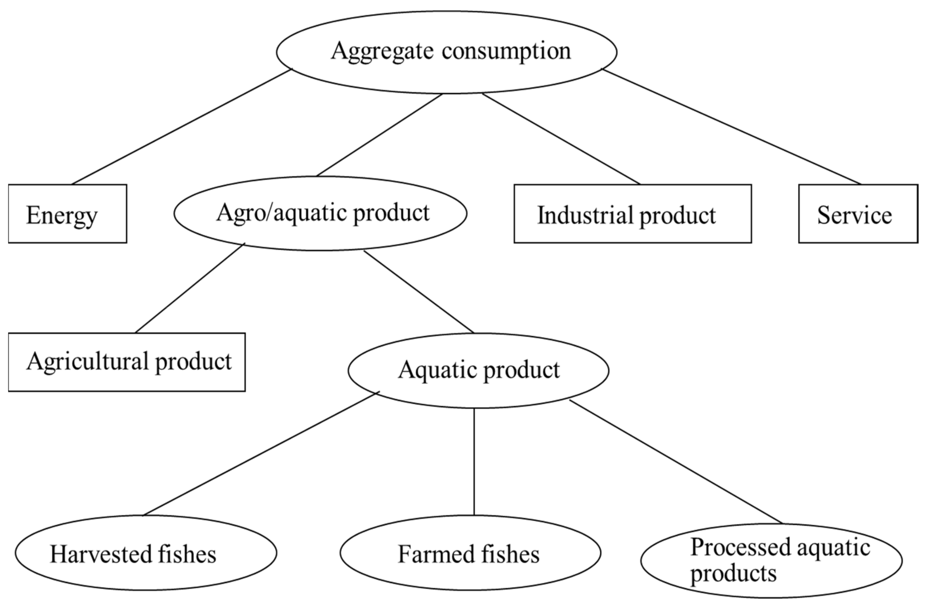 Sustainability | Free Full-Text | An Inter-Temporal Computable