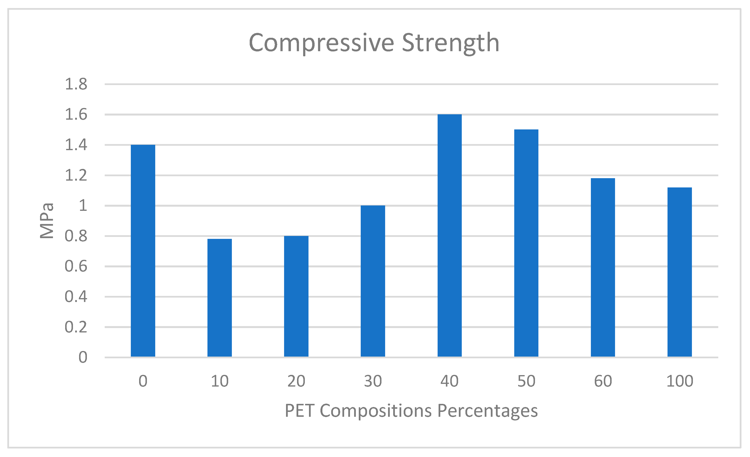Sustainability 14 06446 g005