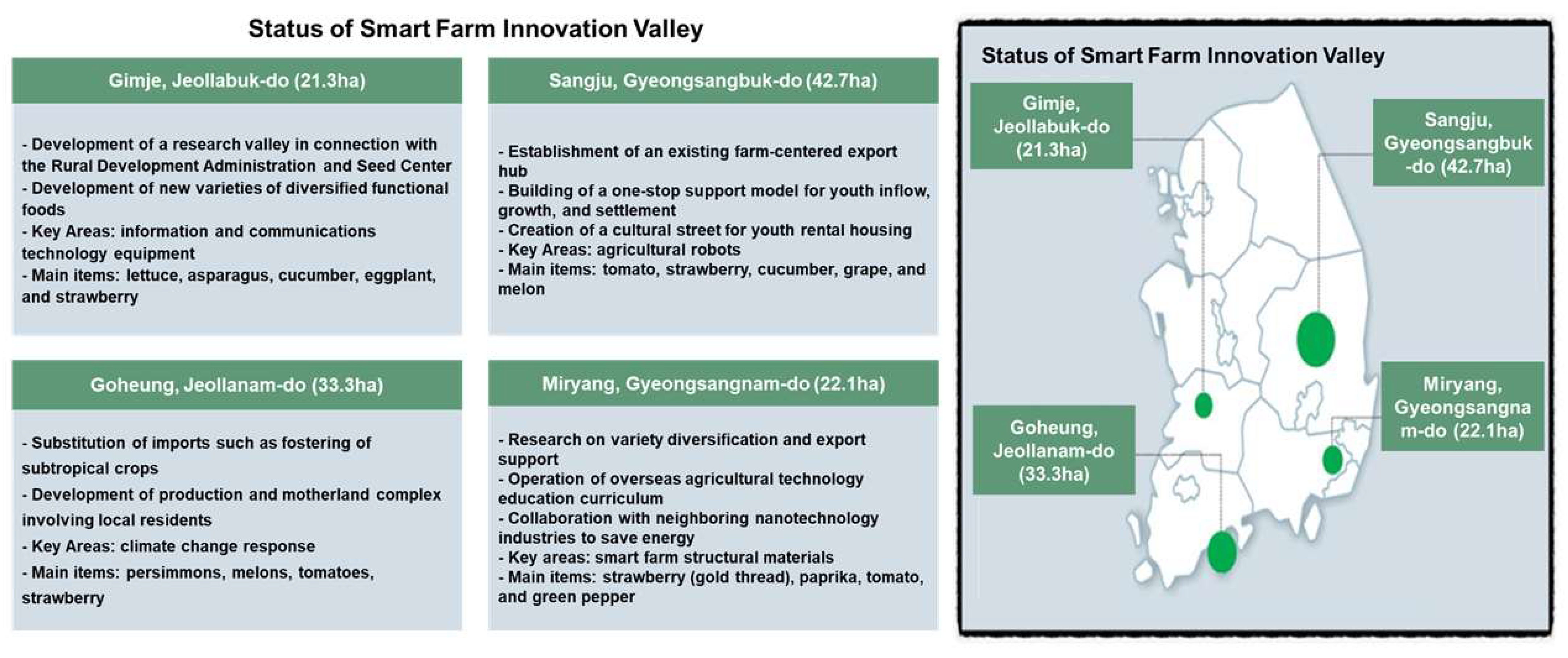 Sustainability 14 06452 g001