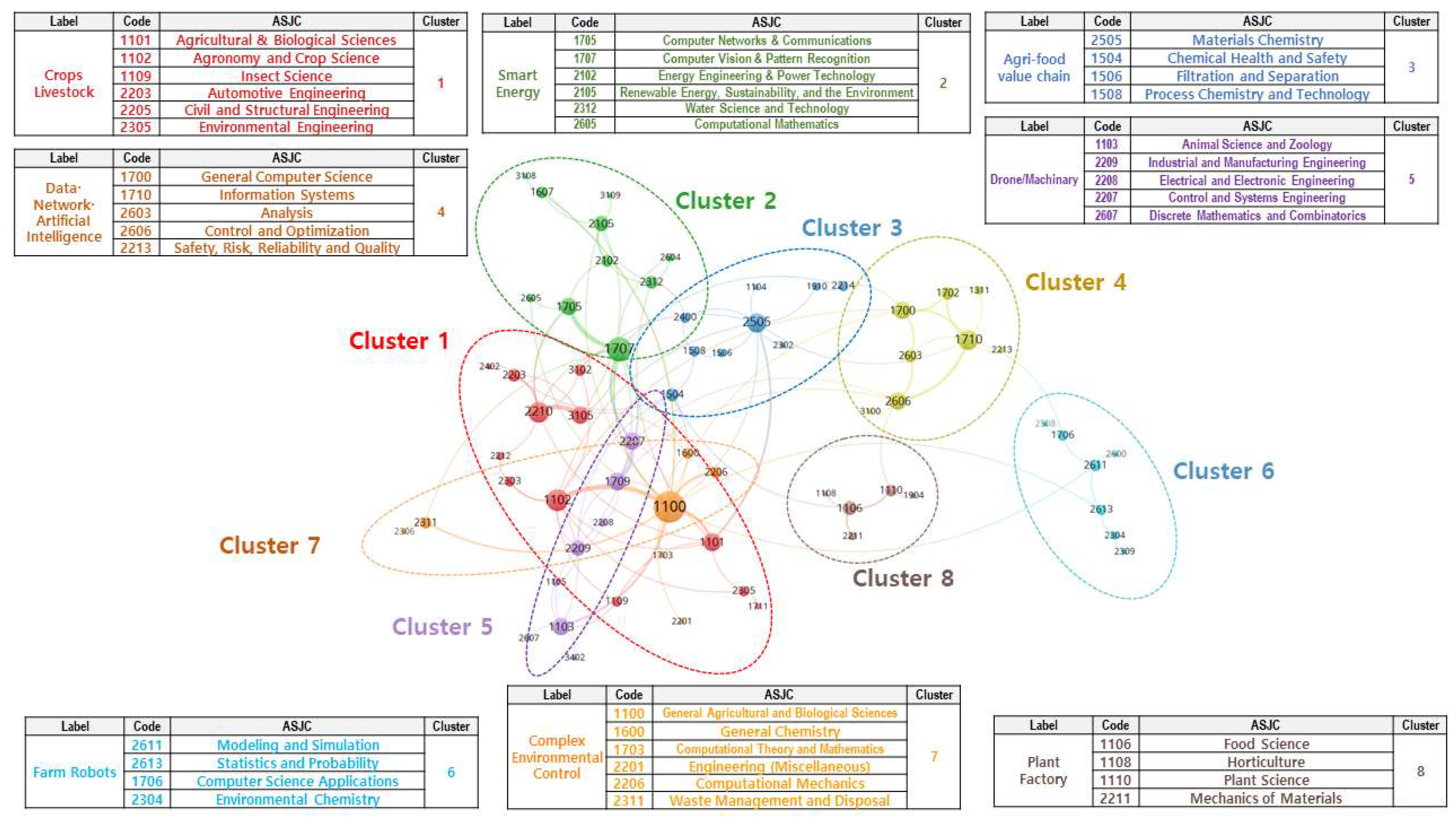 Sustainability 14 06452 g005