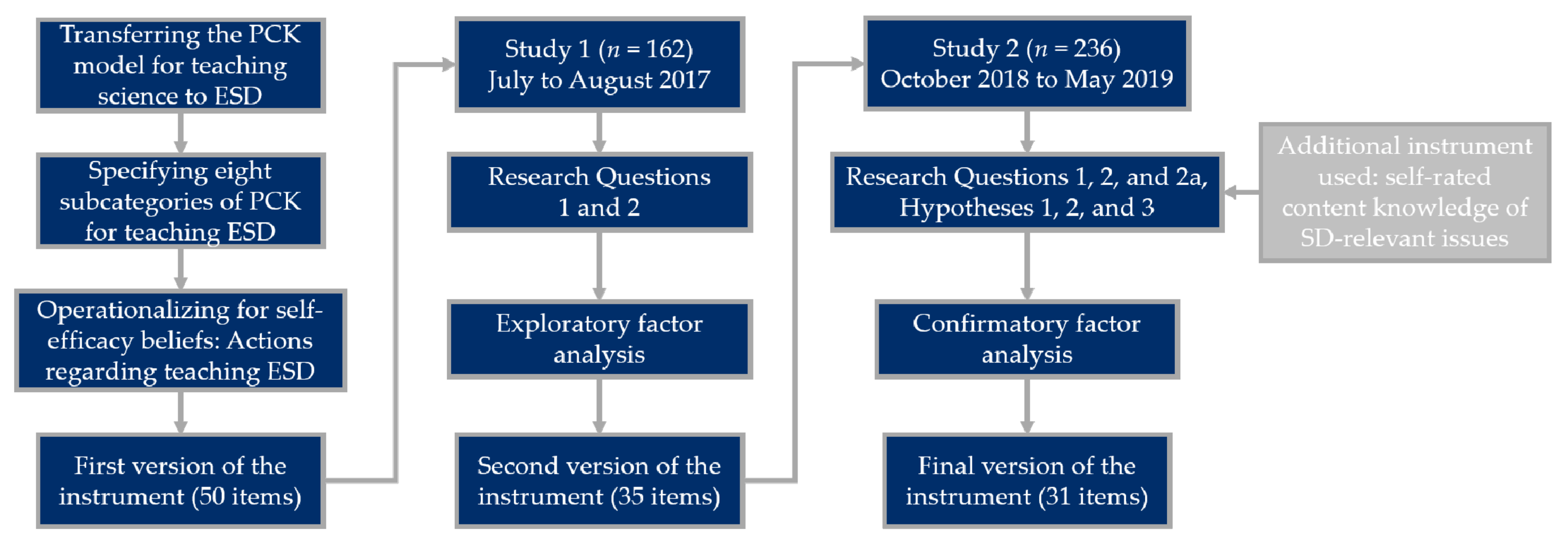 Sustainability 14 06477 g001
