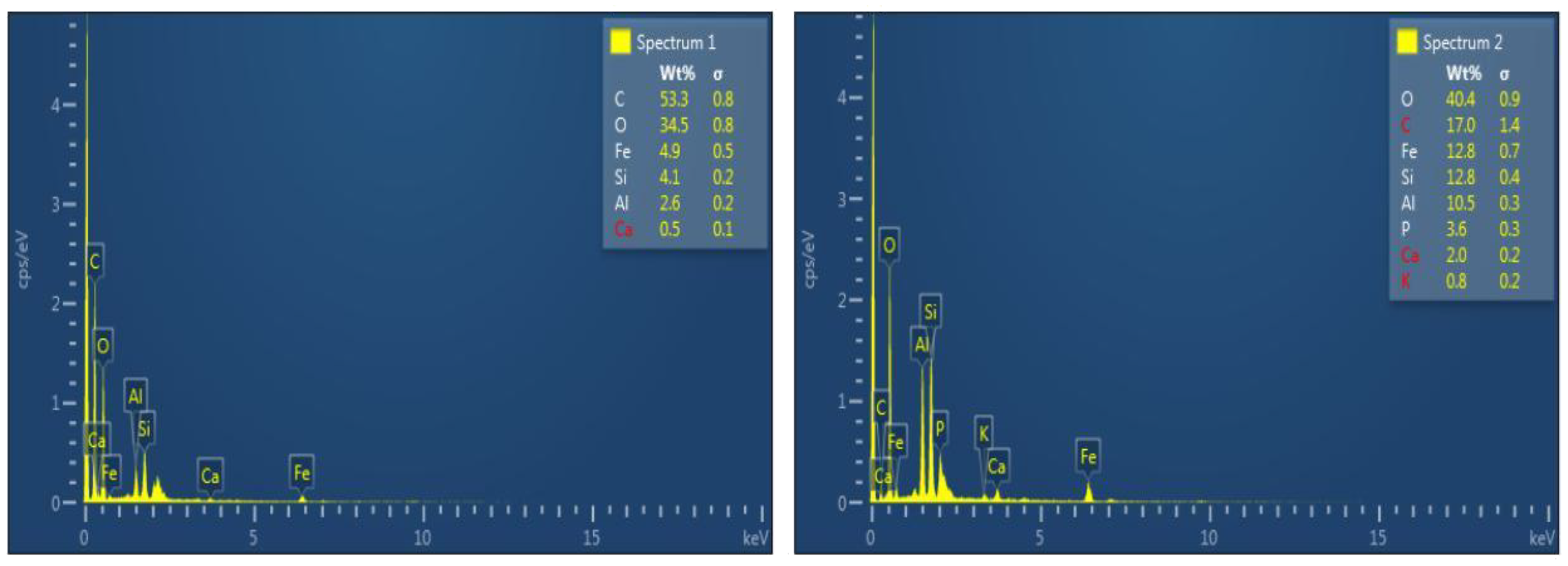 Sustainability 14 06484 g004 Sustainability 14 06484 g004