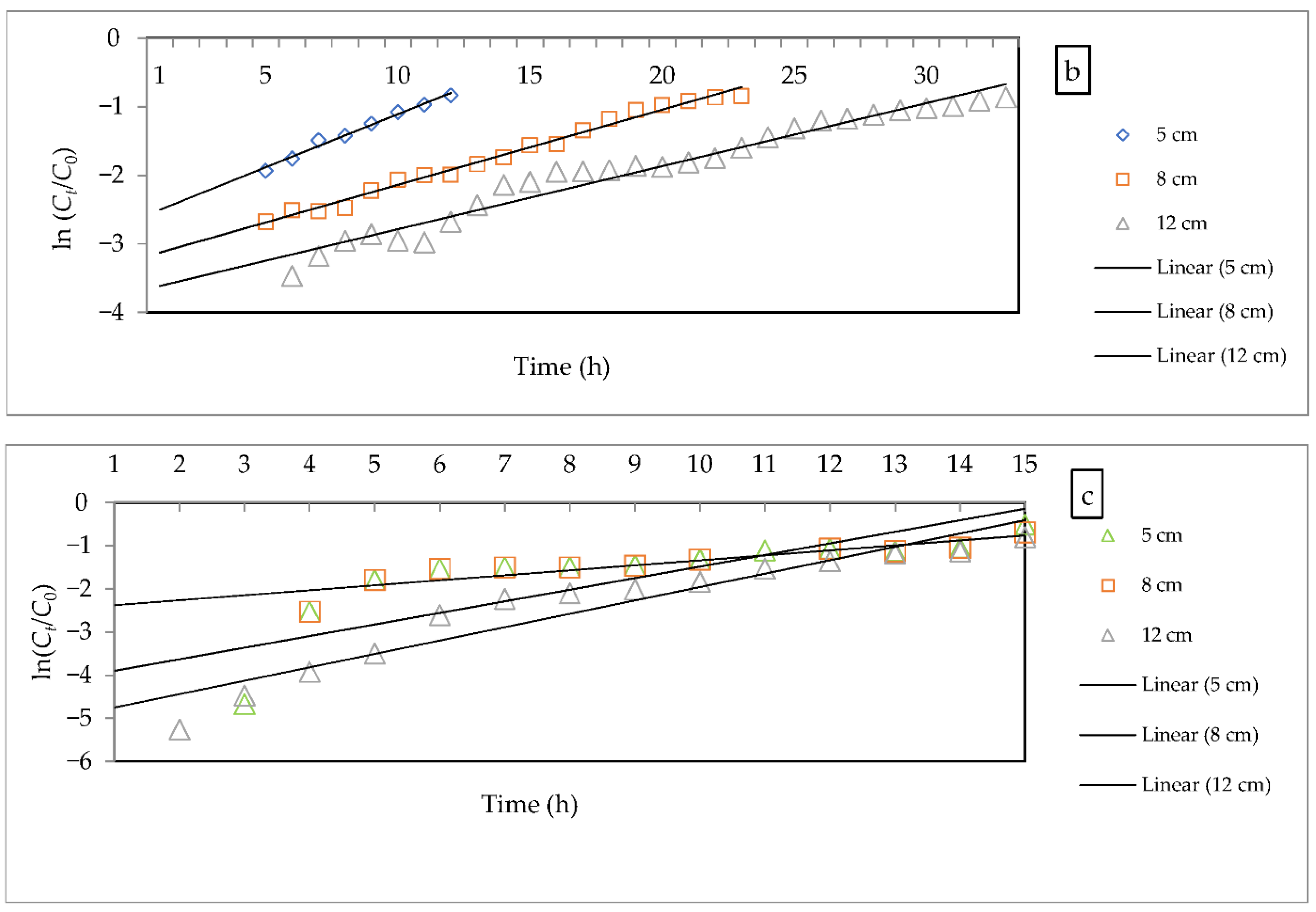 Sustainability 14 06484 g009b Sustainability 14 06484 g009b