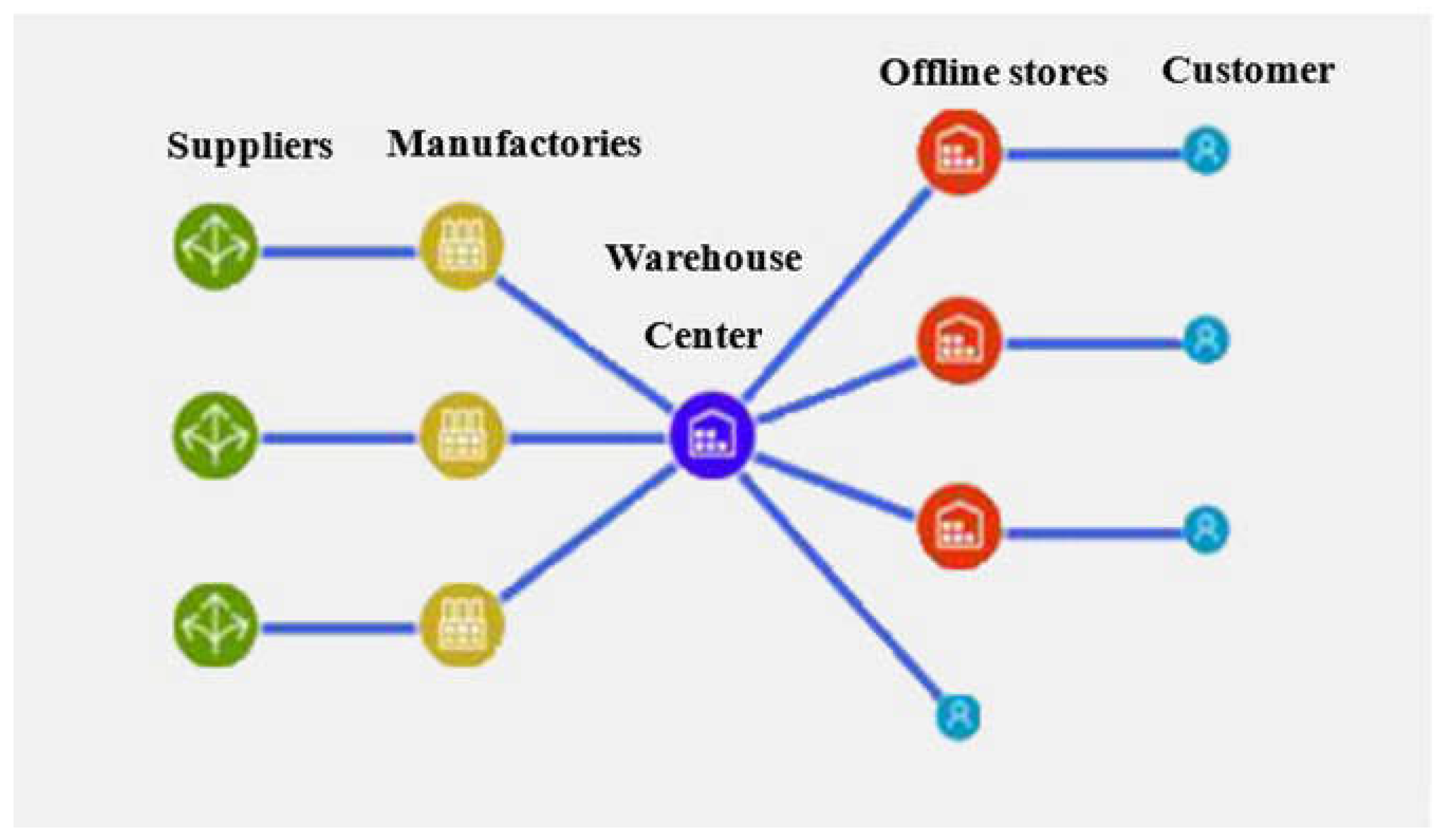 Sustainability 14 06529 g003