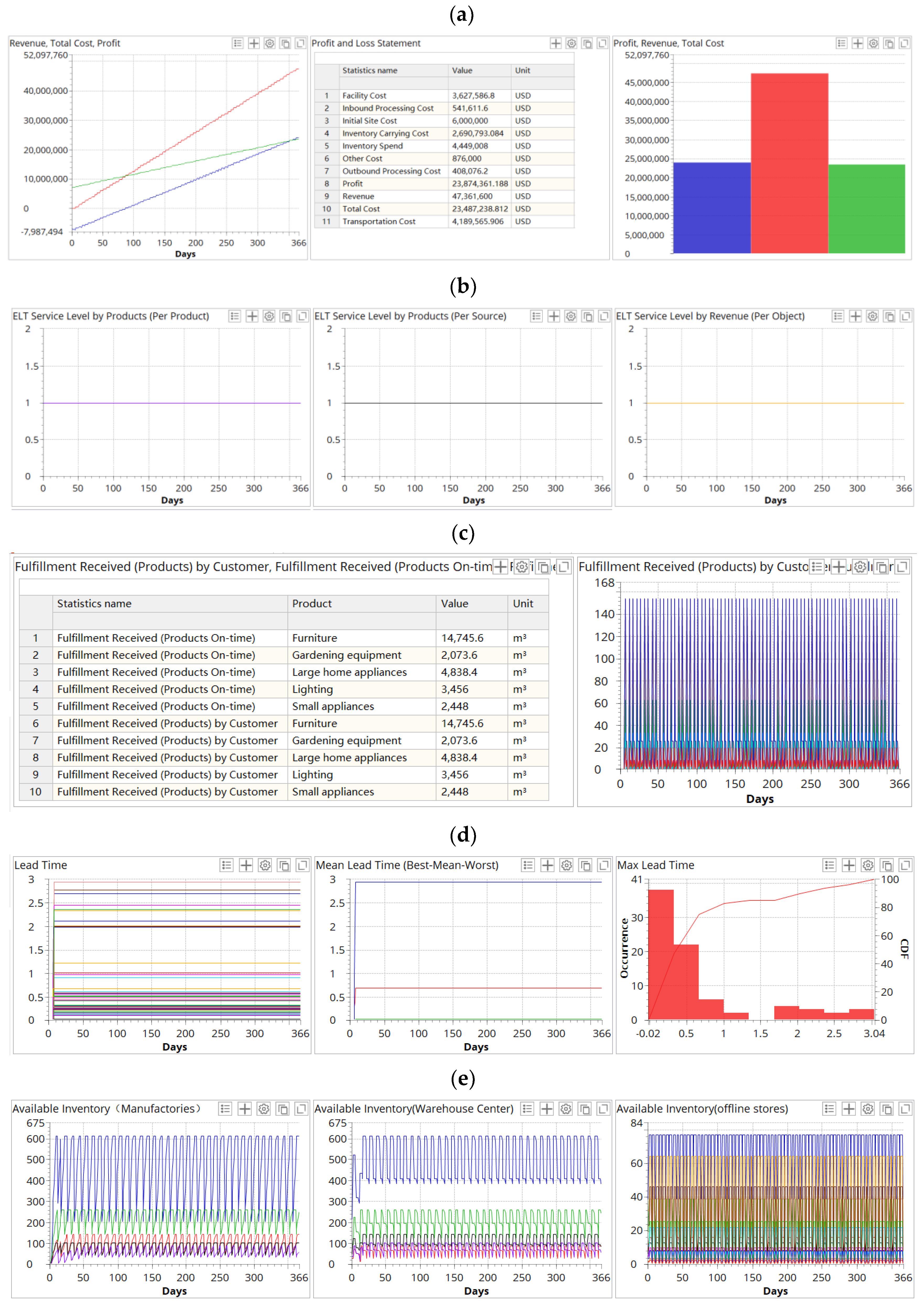 Sustainability 14 06529 g004