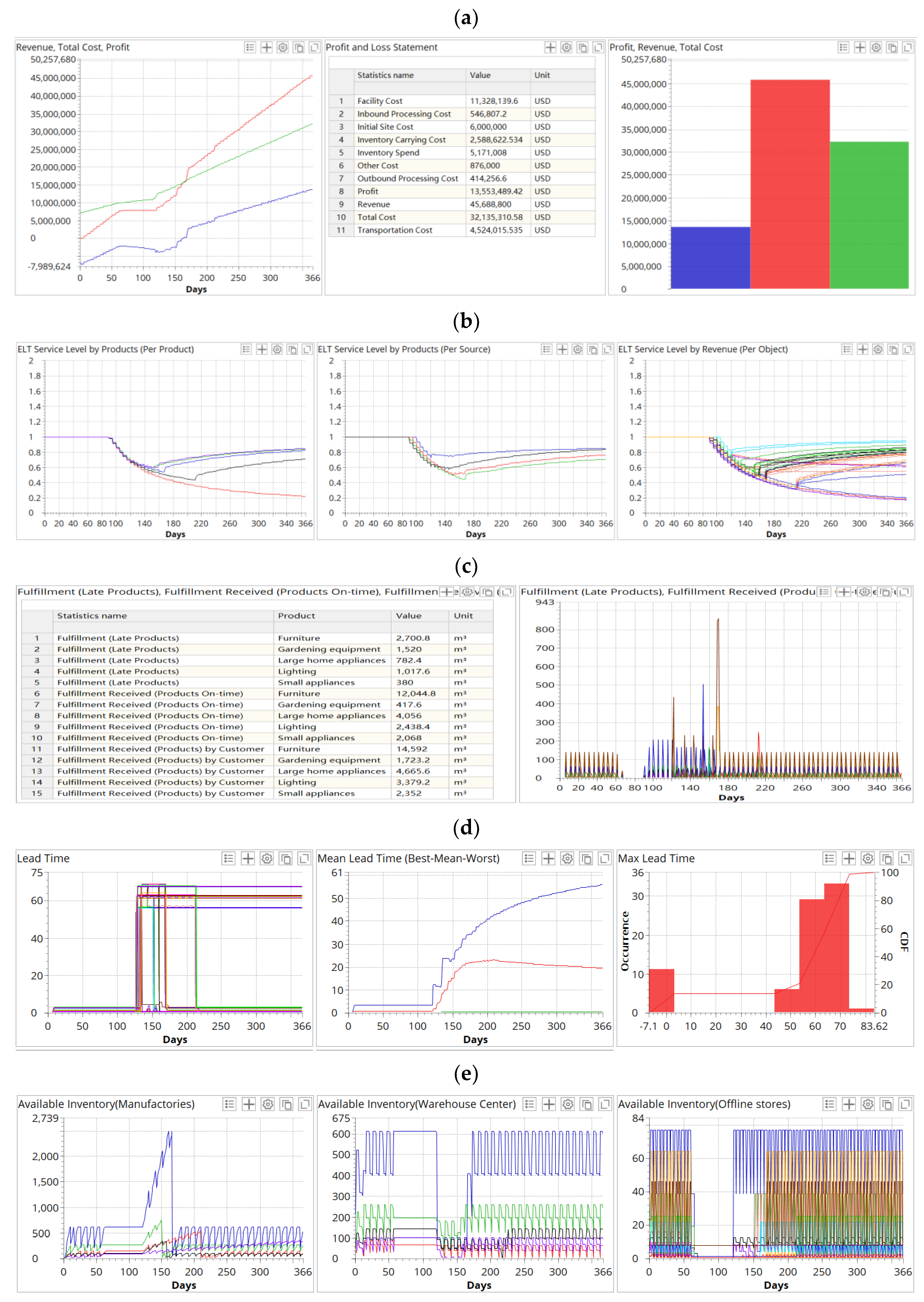 Sustainability 14 06529 g006