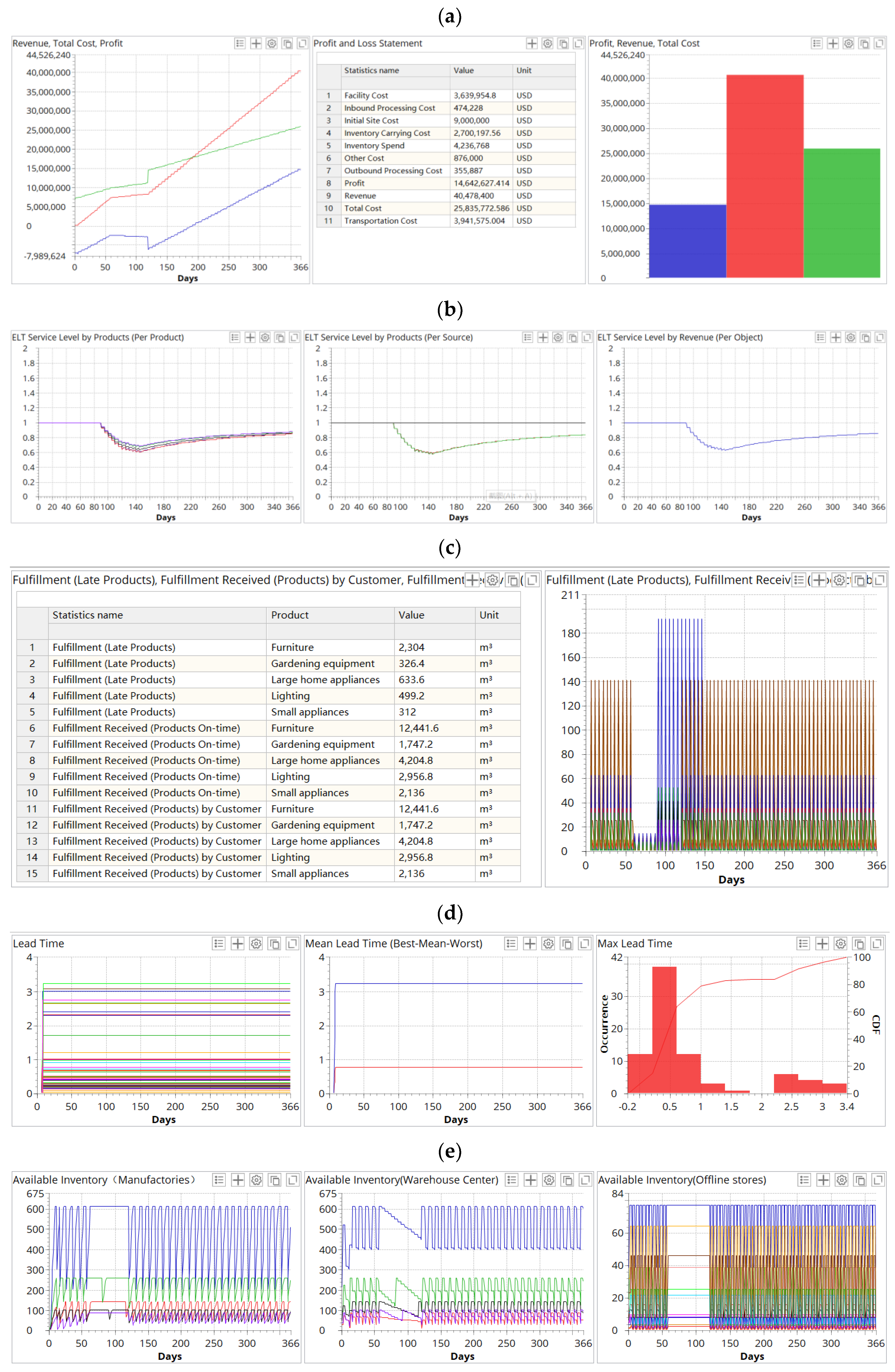 Sustainability 14 06529 g007