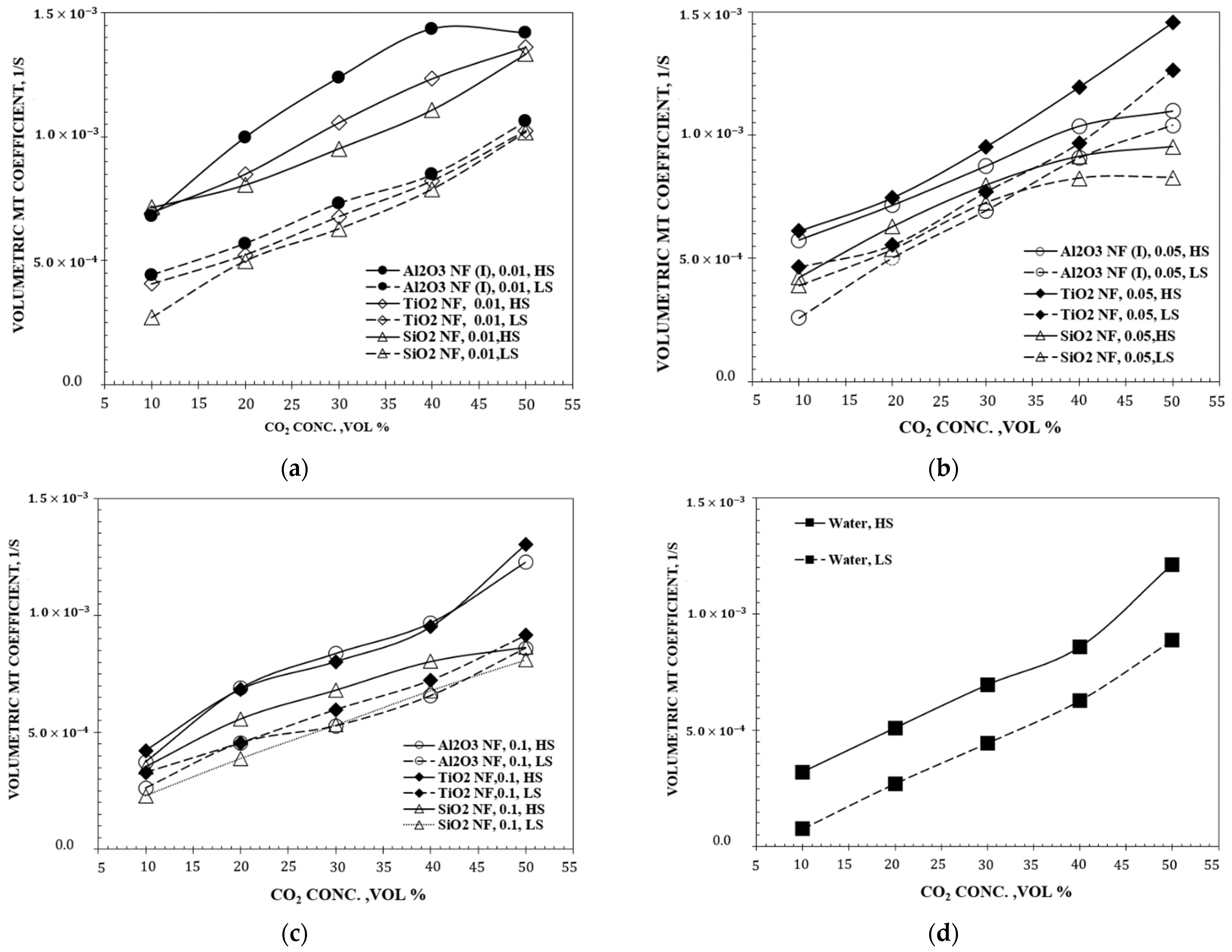 Sustainability 14 06559 g003