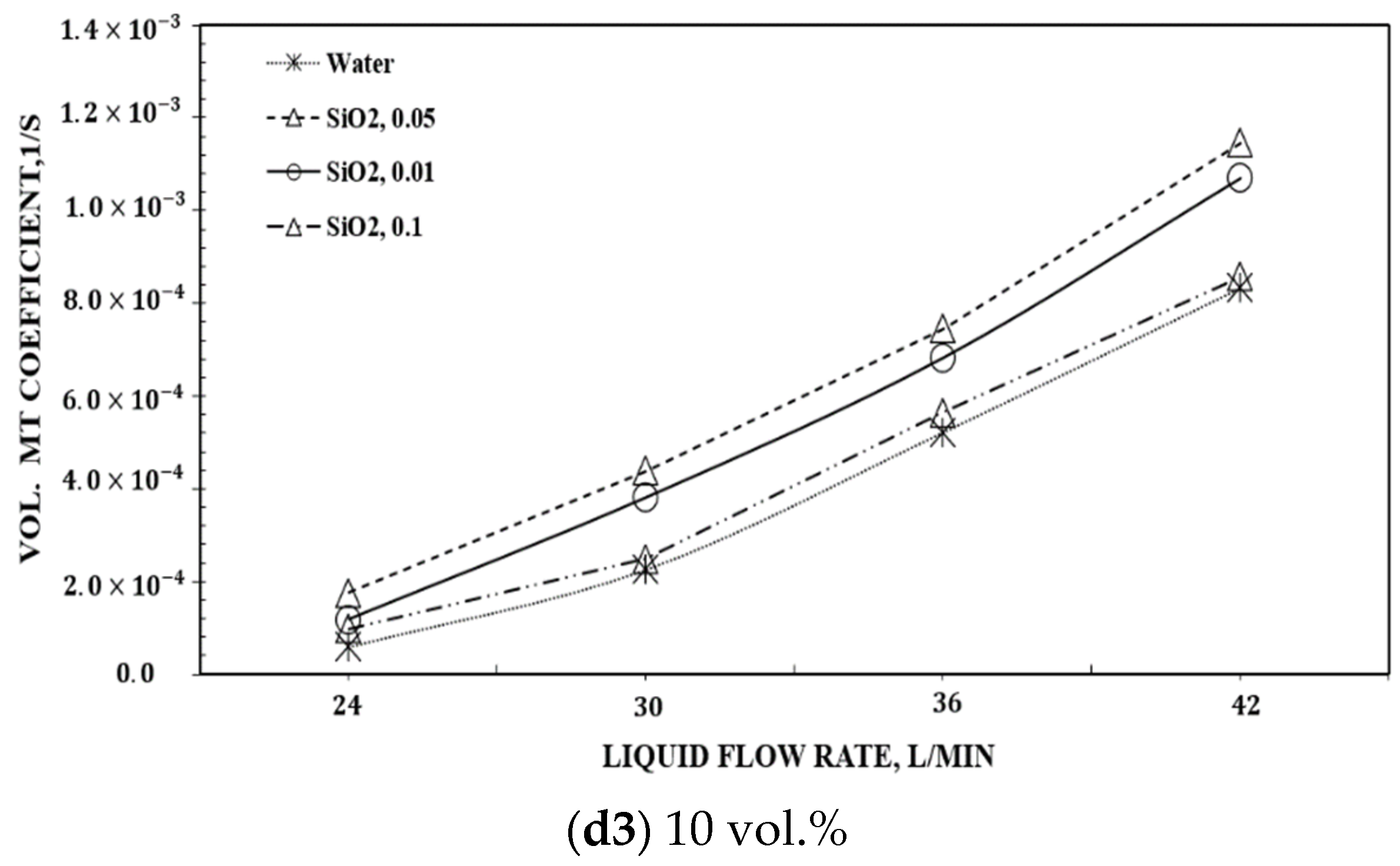 Sustainability 14 06559 g004b