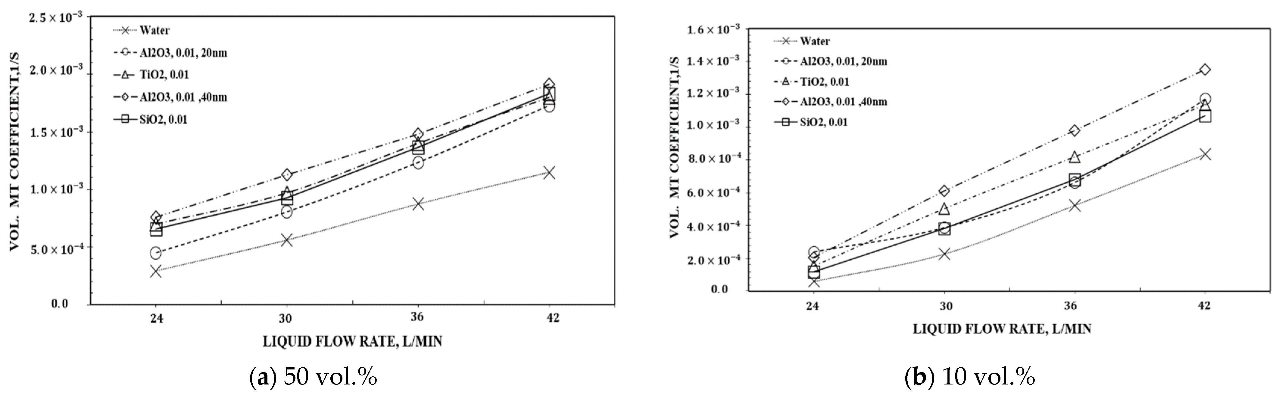 Sustainability 14 06559 g005