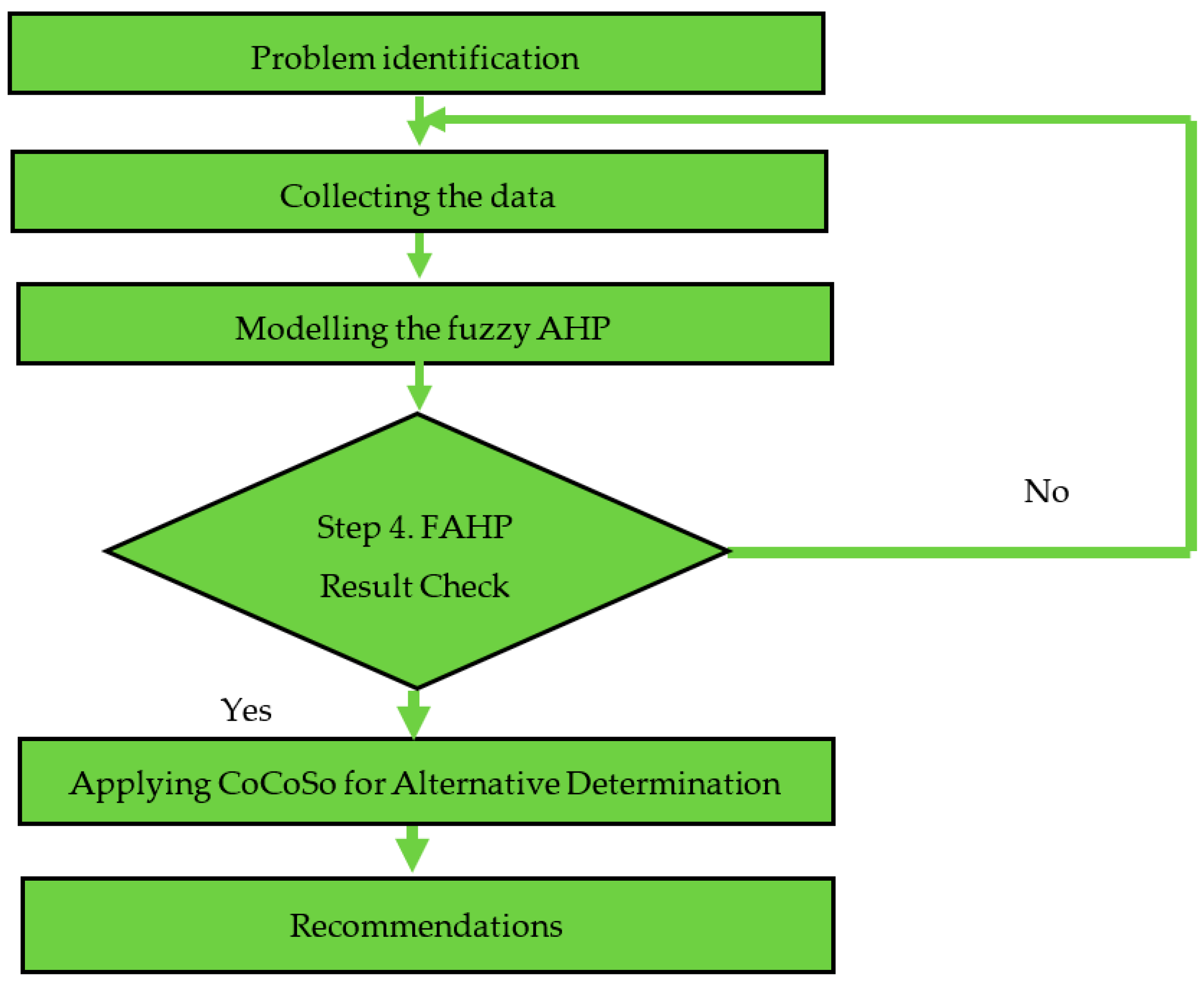 Sustainability 14 06565 g003