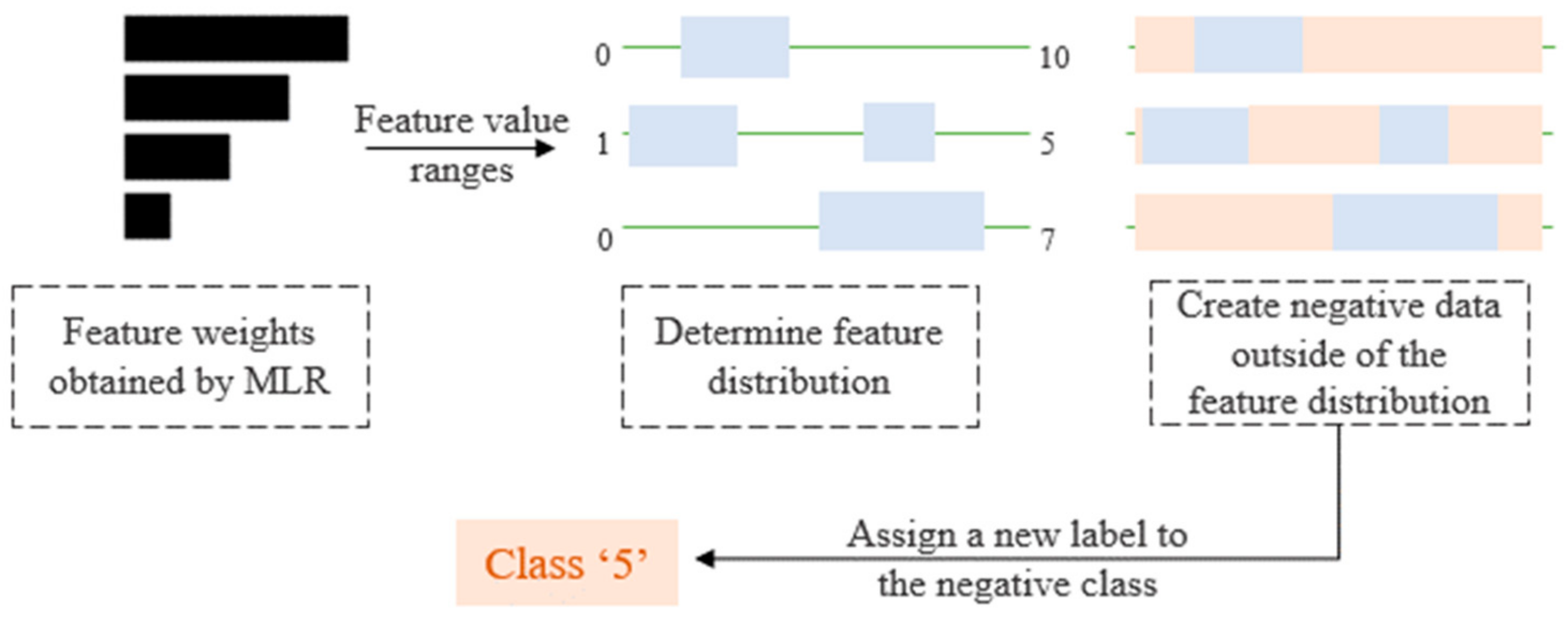 Sustainability 14 06569 g002