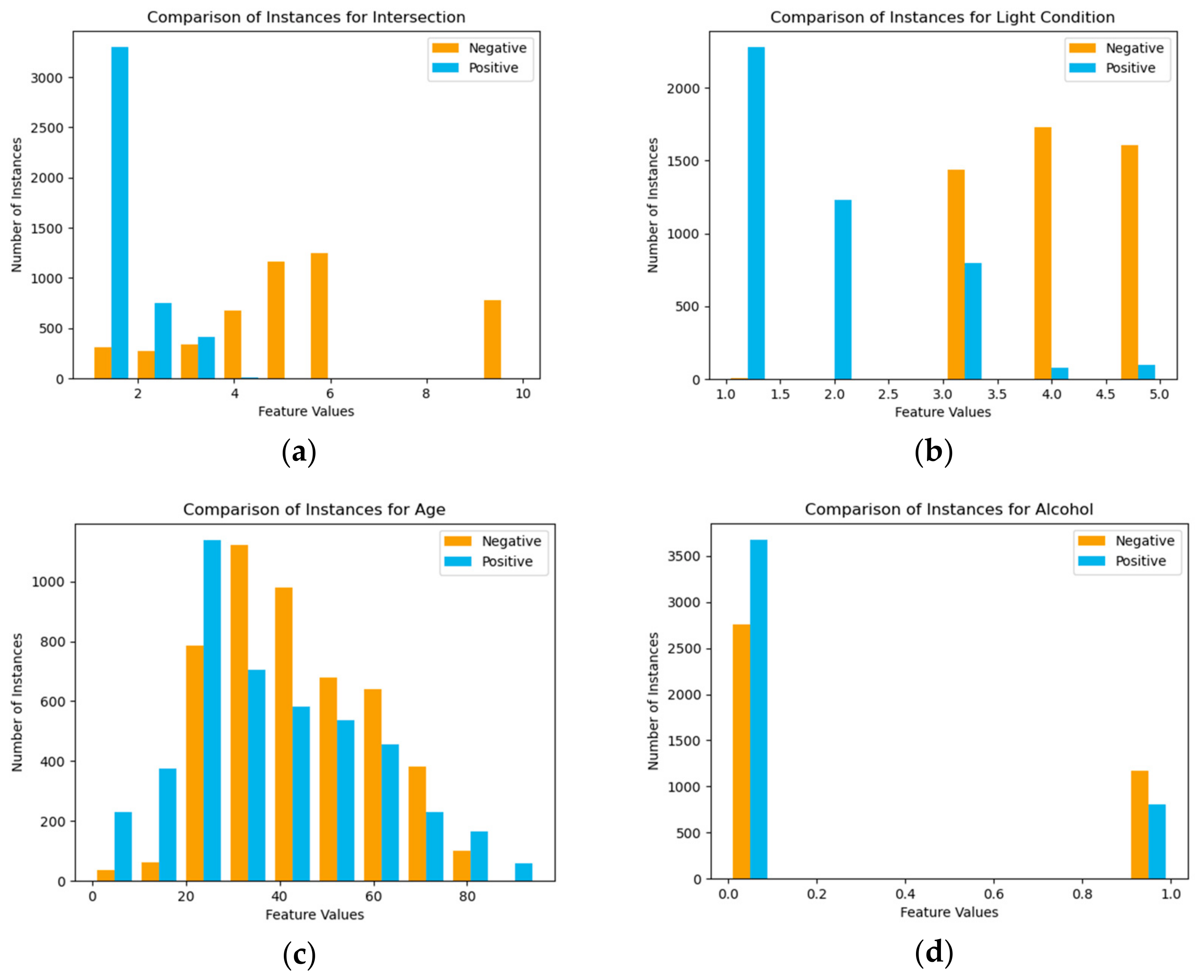 Sustainability 14 06569 g003