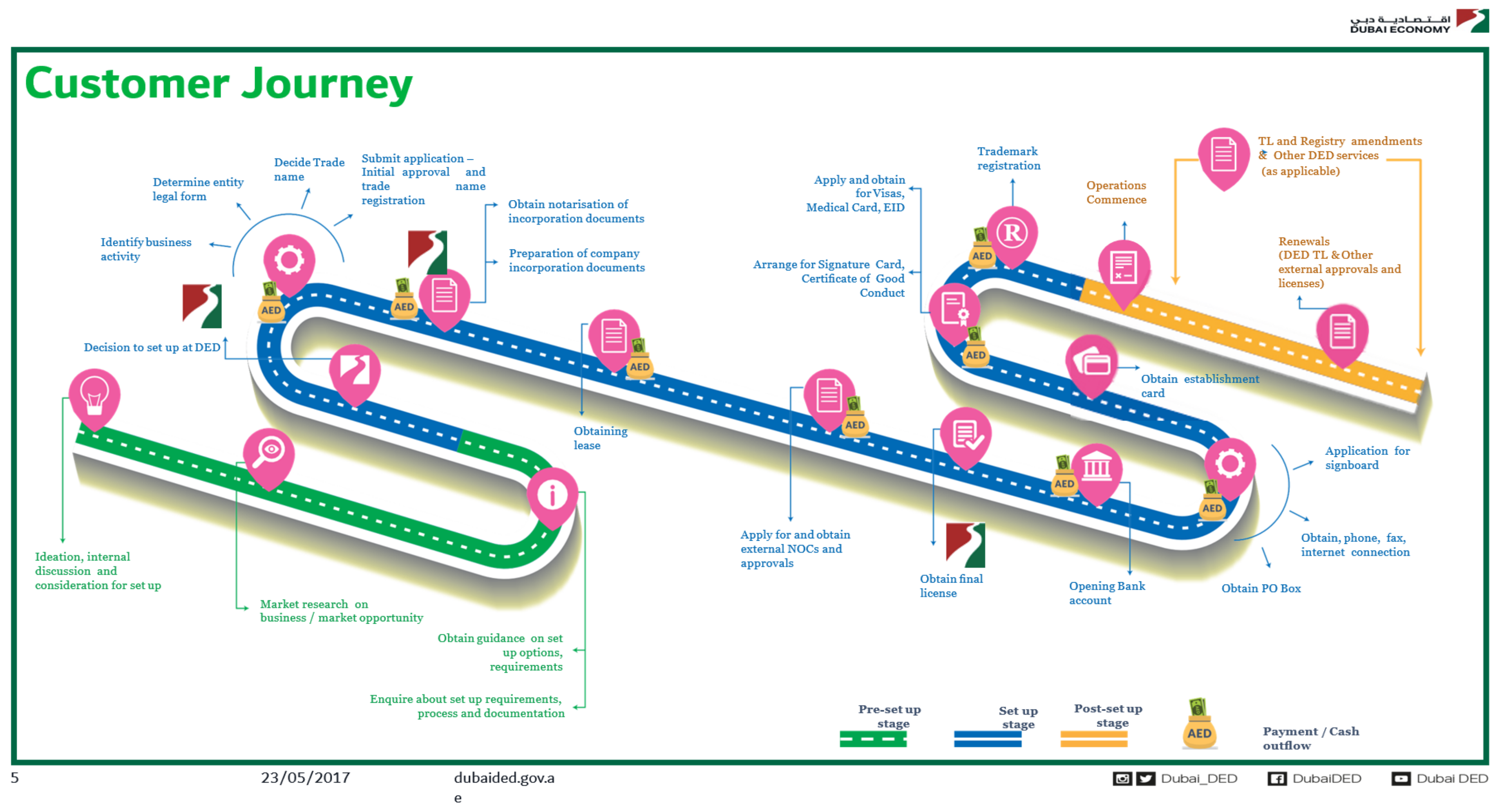 Sustainability 14 06576 g003