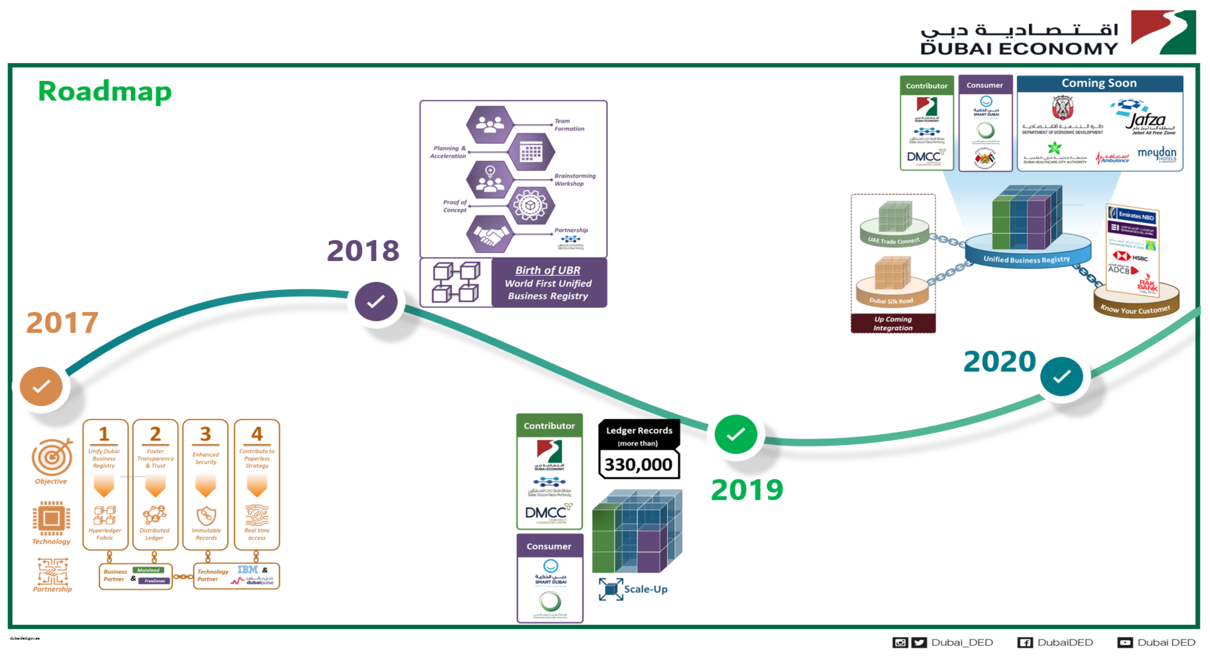 Sustainability 14 06576 g004