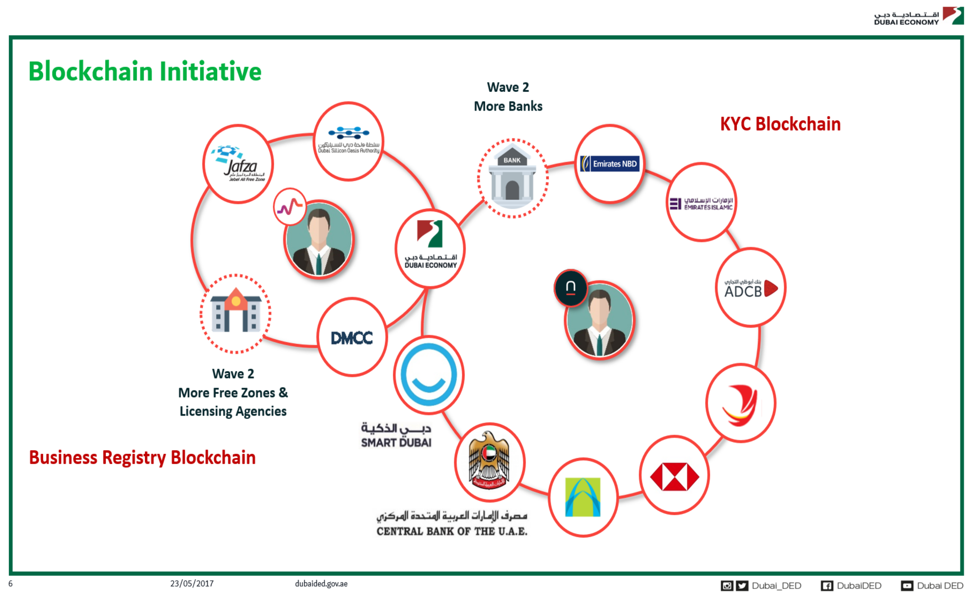 Sustainability 14 06576 g005