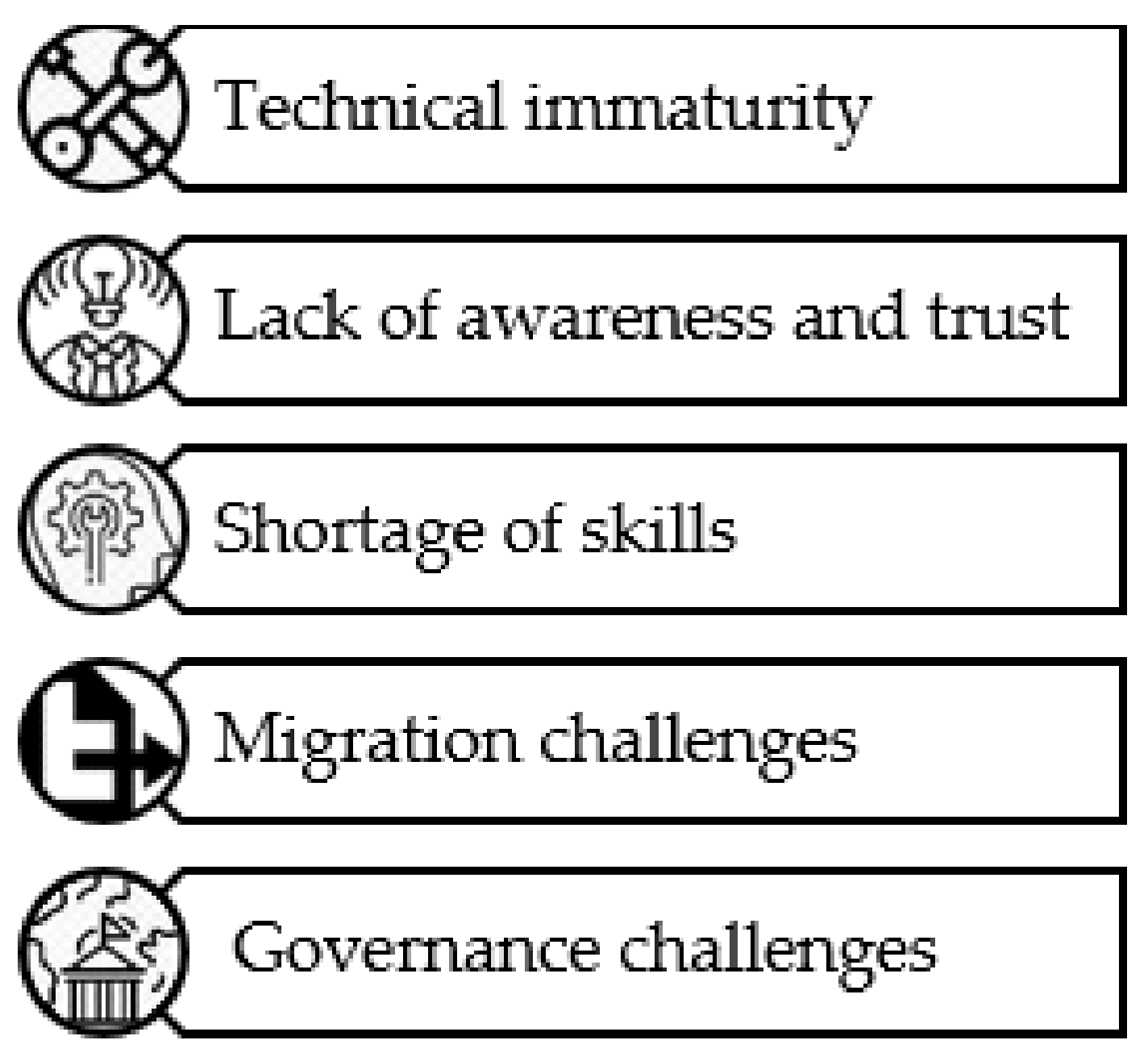 Sustainability 14 06576 g007