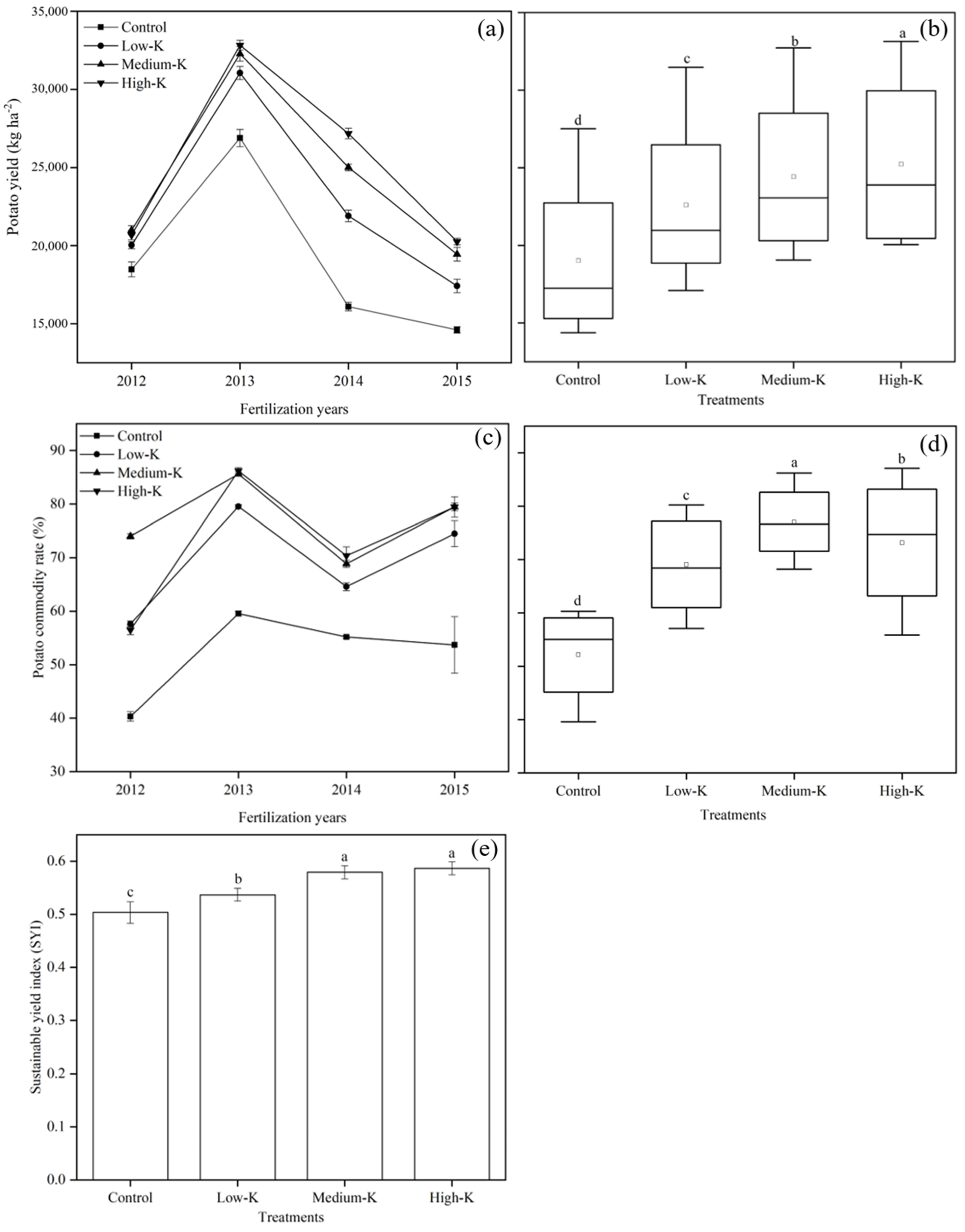 Sustainability 14 06579 g002