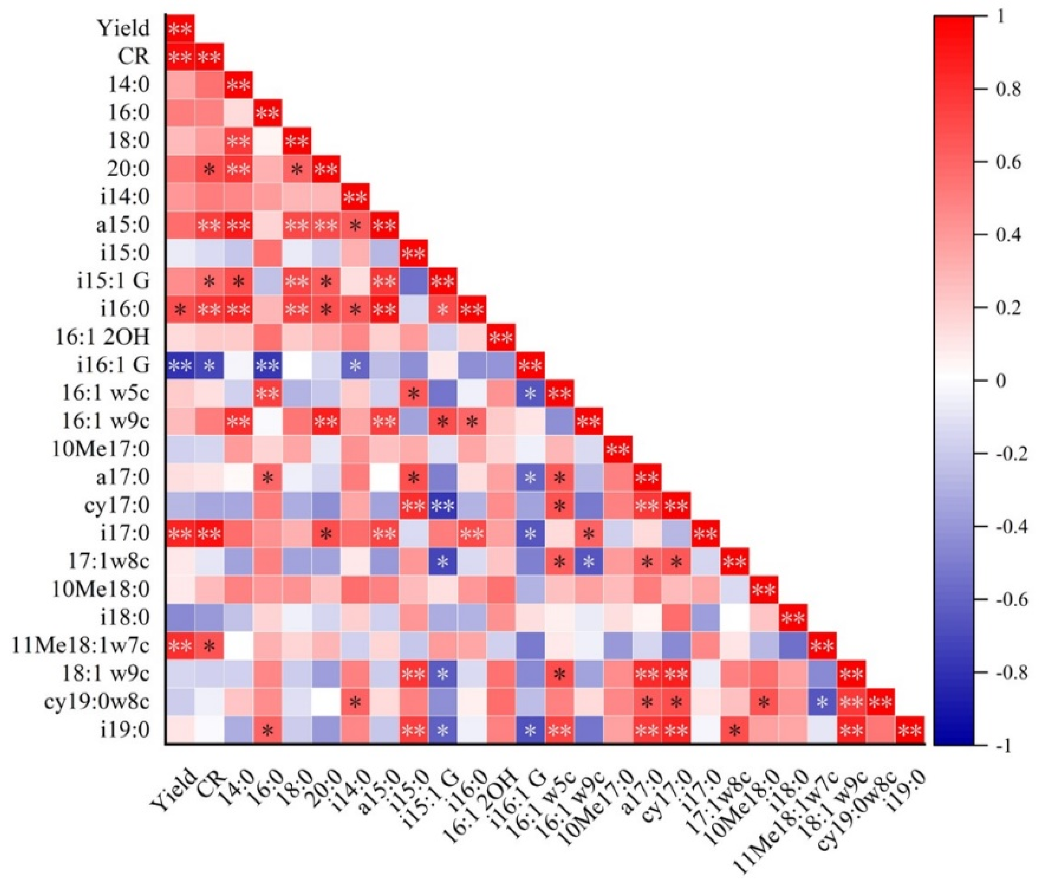 Sustainability 14 06579 g003