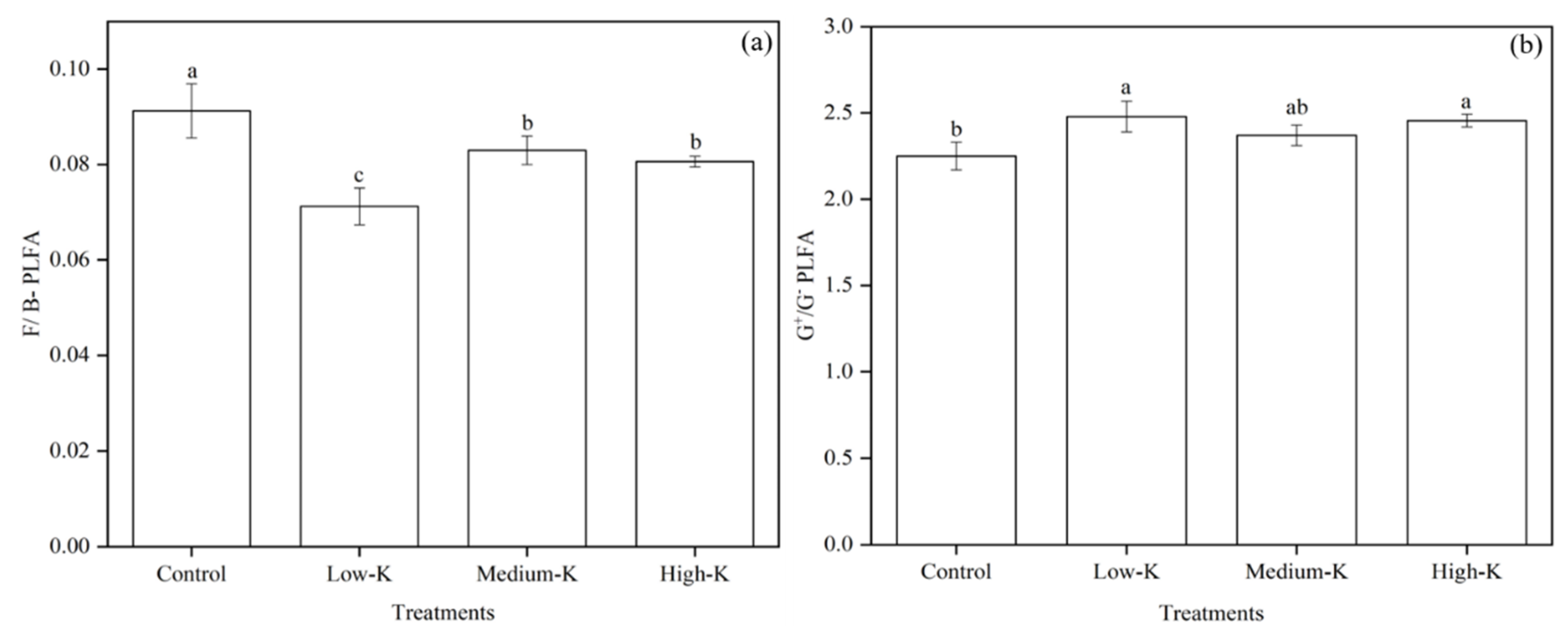 Sustainability 14 06579 g006