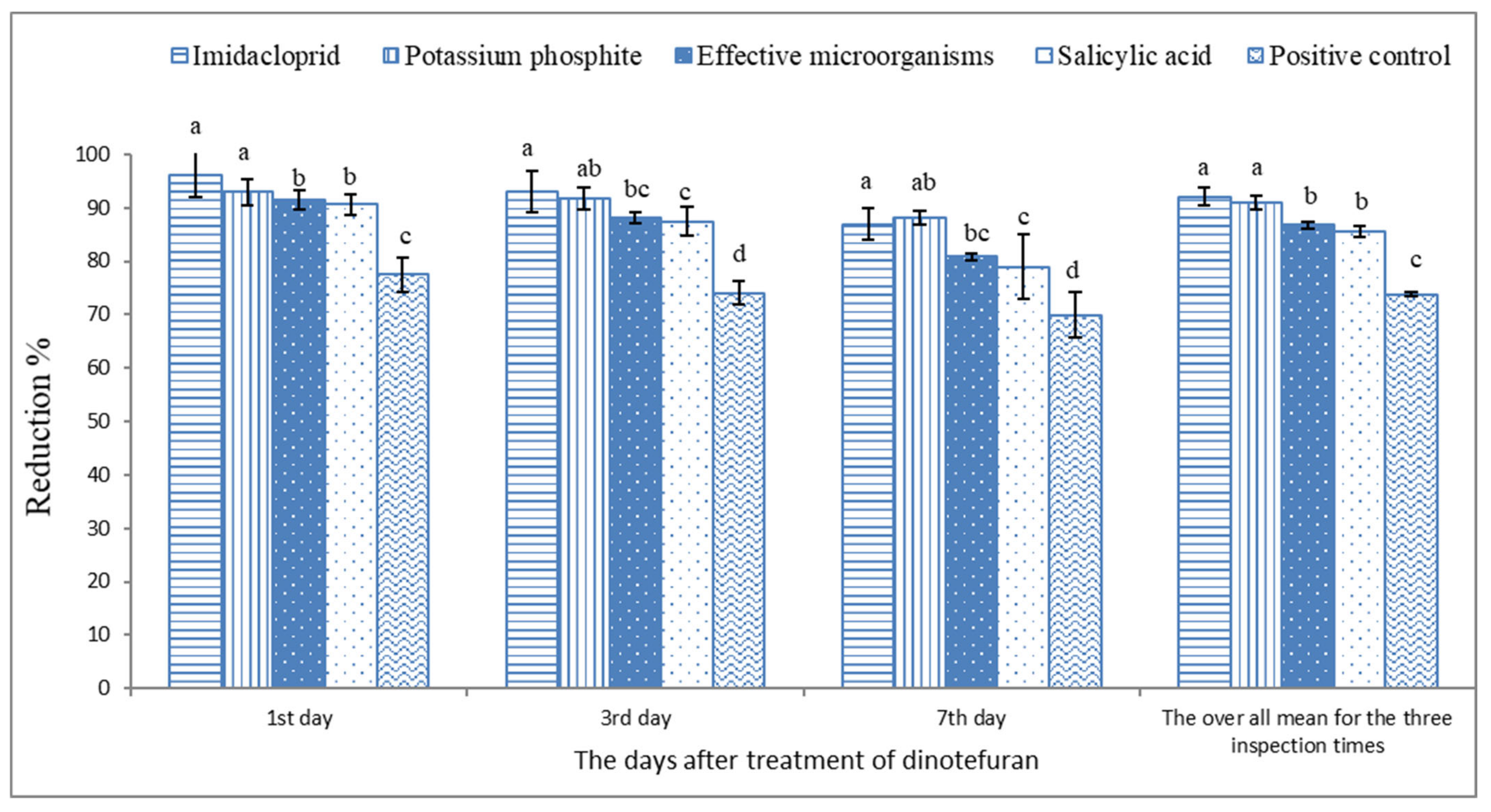 Sustainability 14 06583 g005