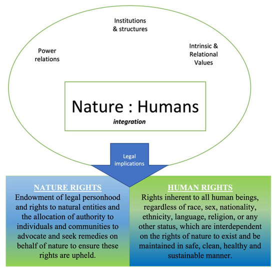 Global Human Rights Principles -  Sustainability