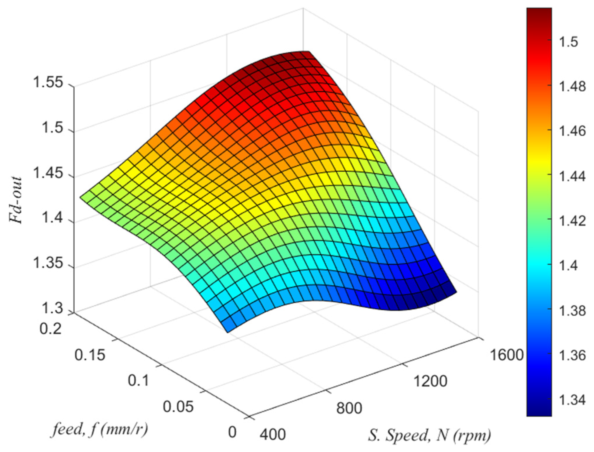 Sustainability 14 06599 g005
