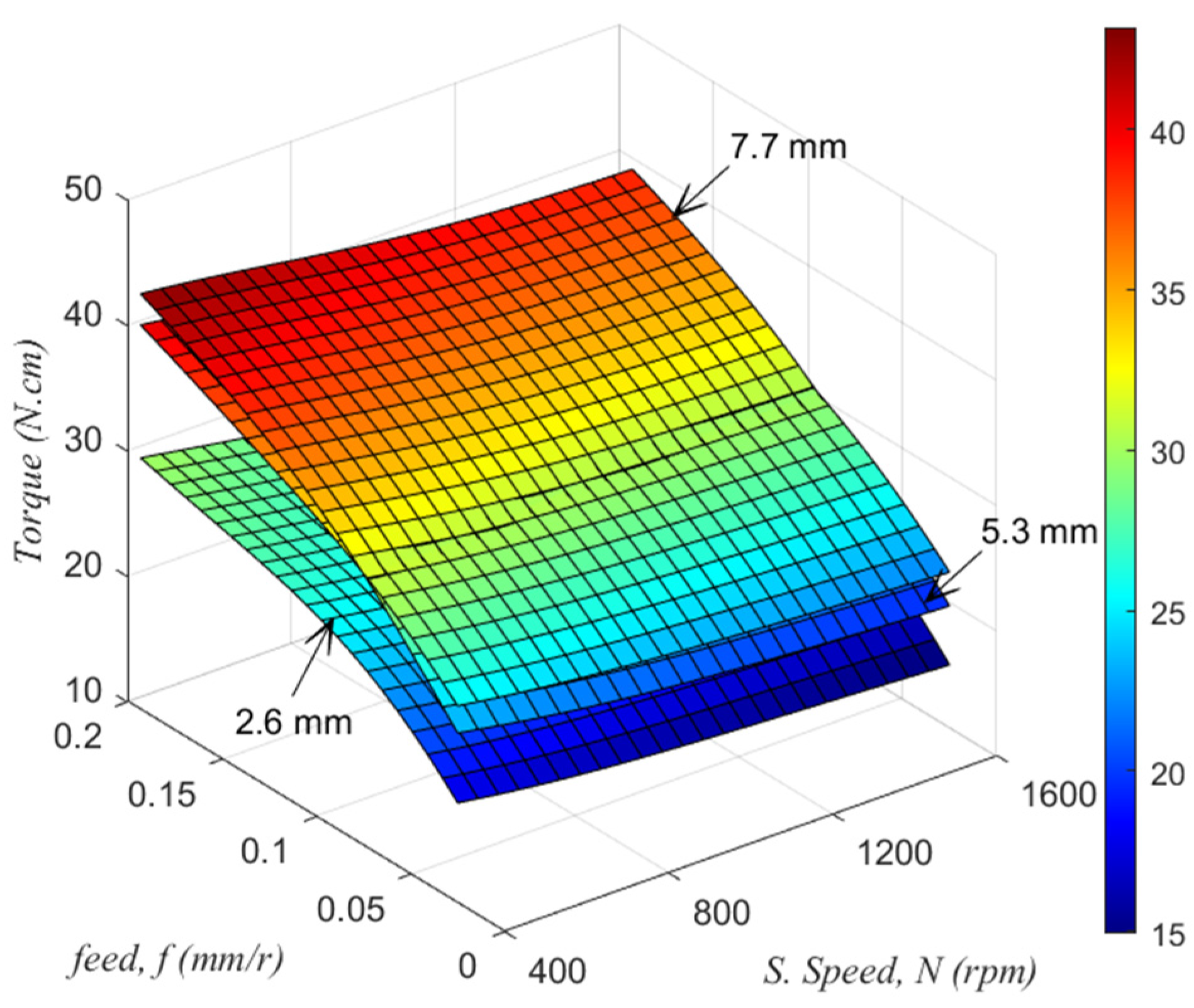 Sustainability 14 06599 g006