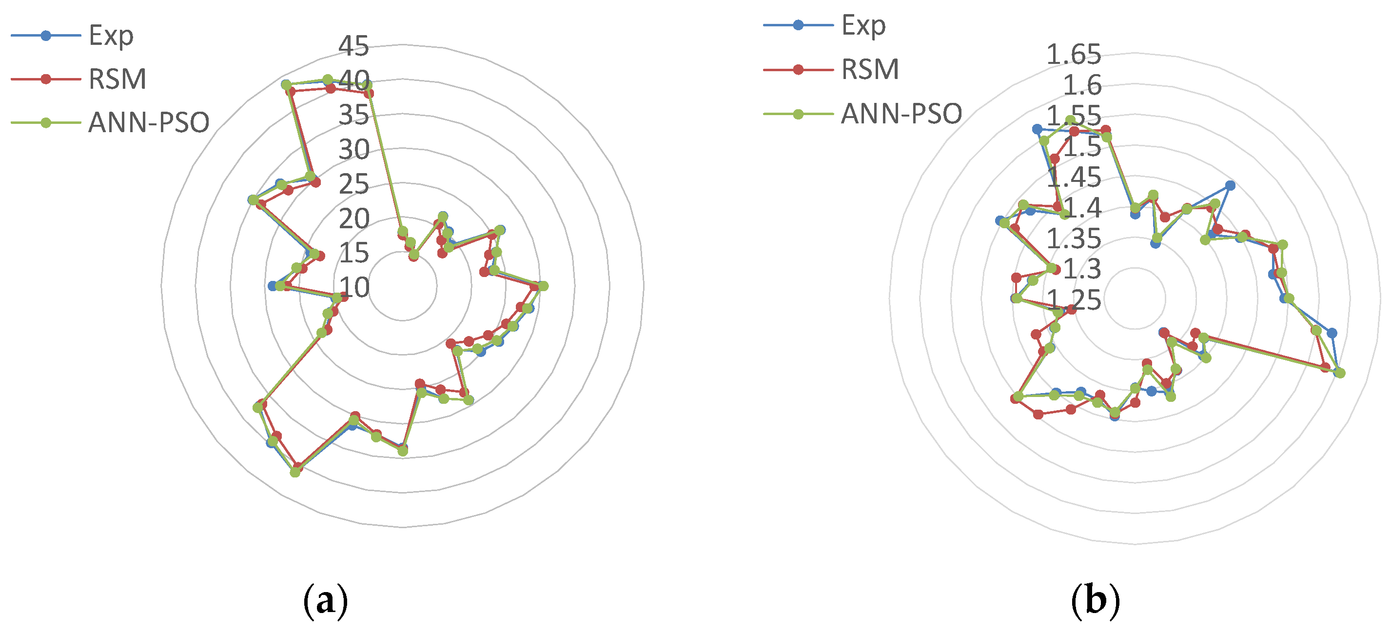 Sustainability 14 06599 g007