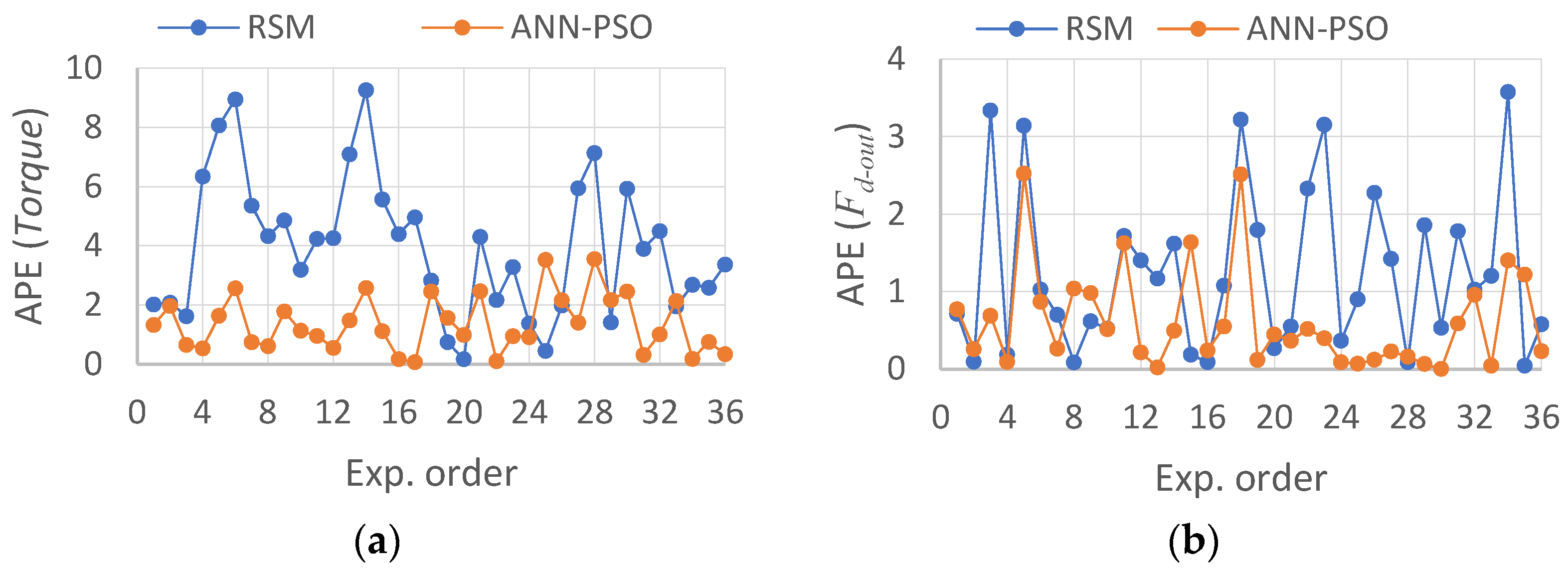 Sustainability 14 06599 g008