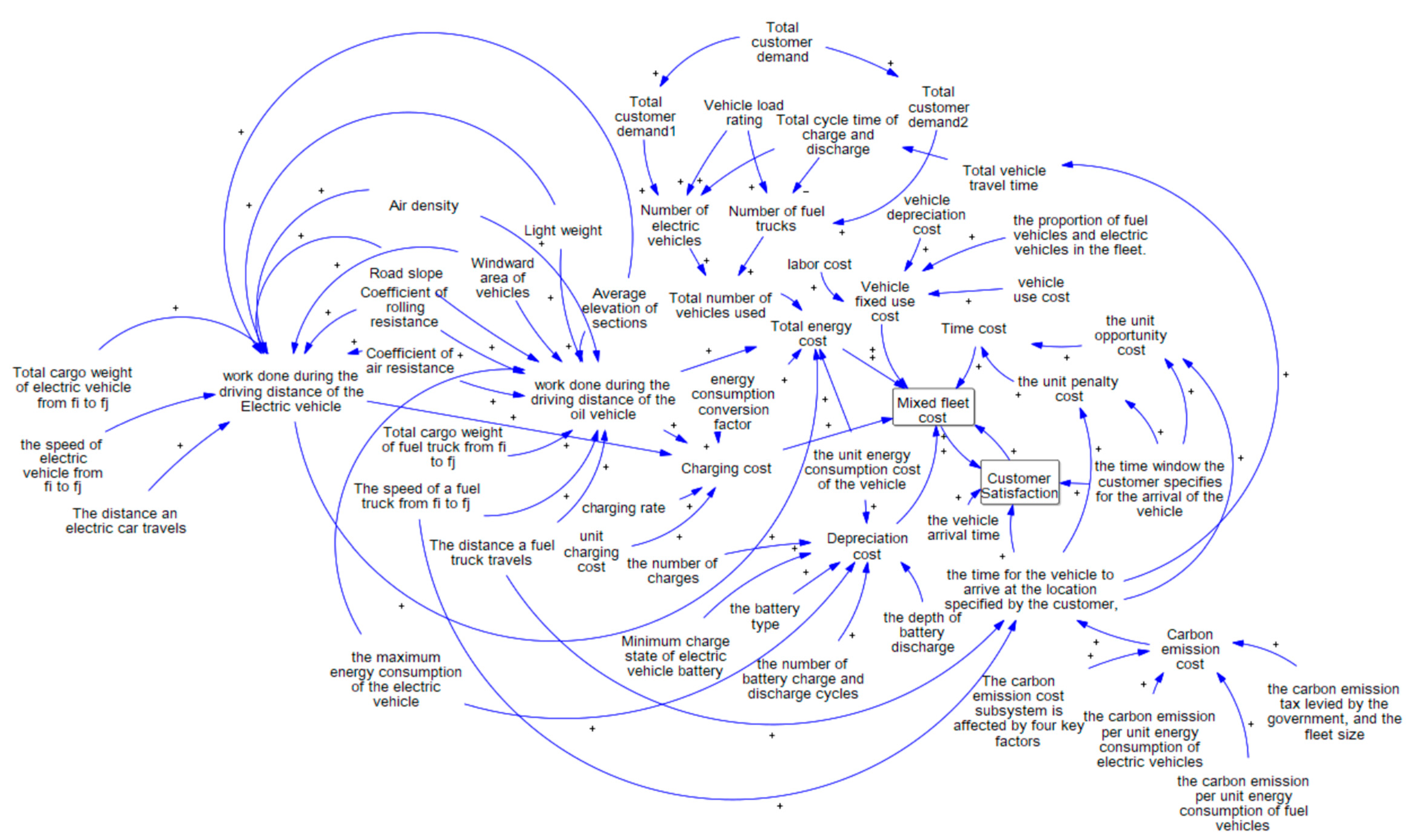 Sustainability 14 06613 g004