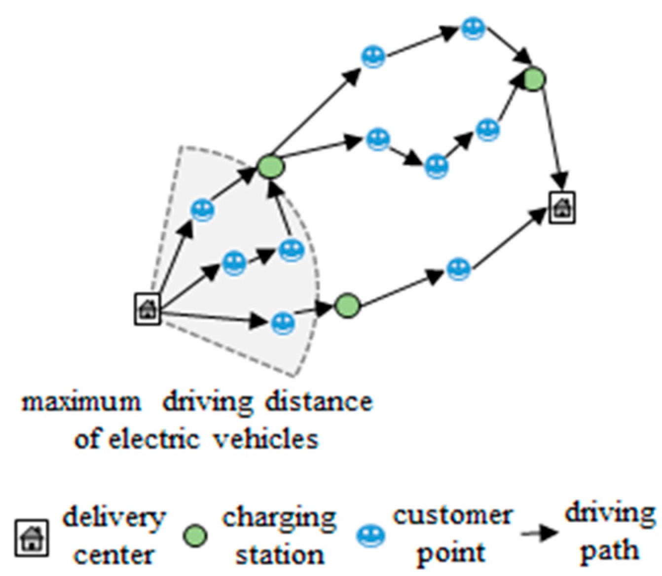 Sustainability 14 06613 g005