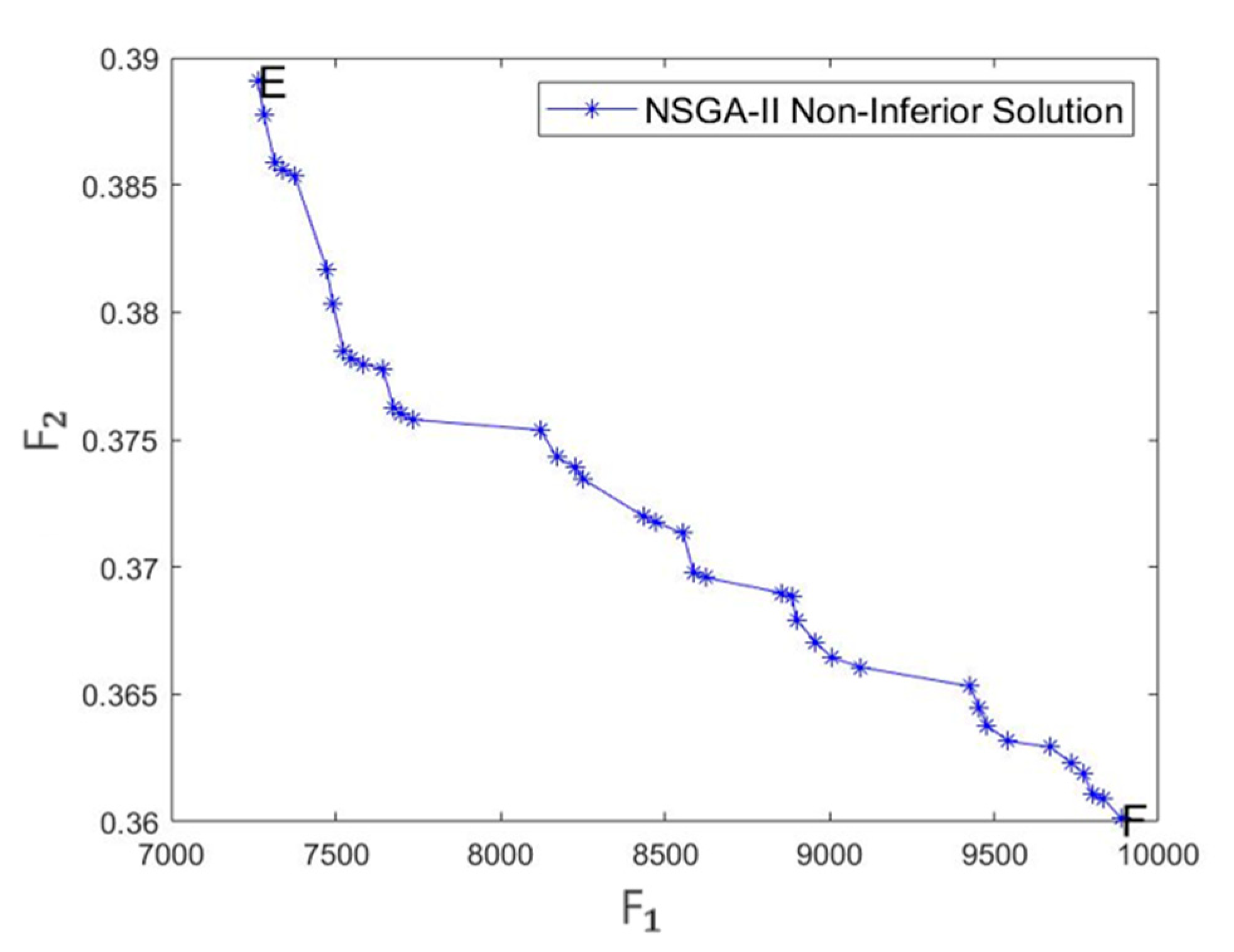 Sustainability 14 06613 g014
