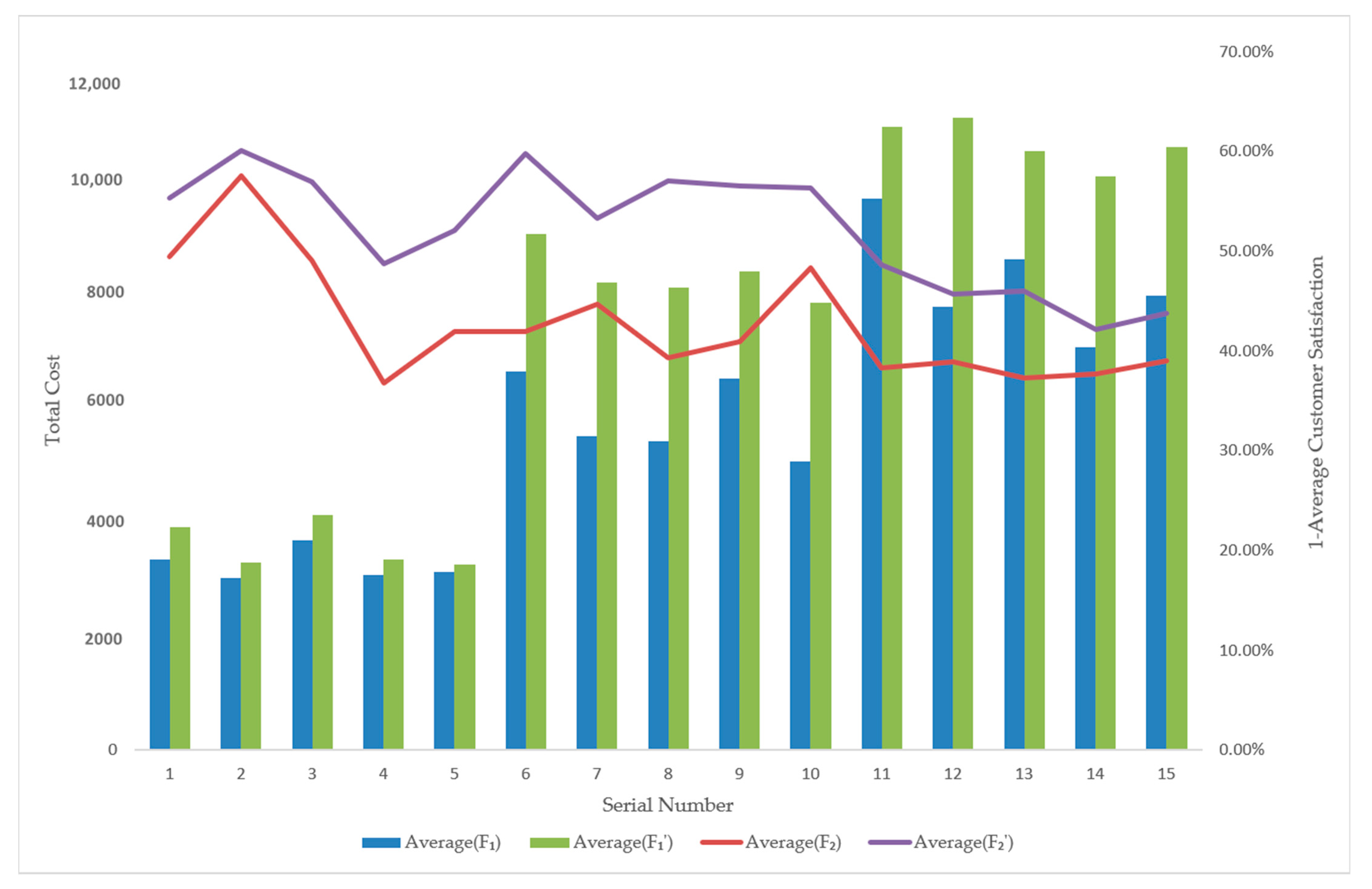 Sustainability 14 06613 g015