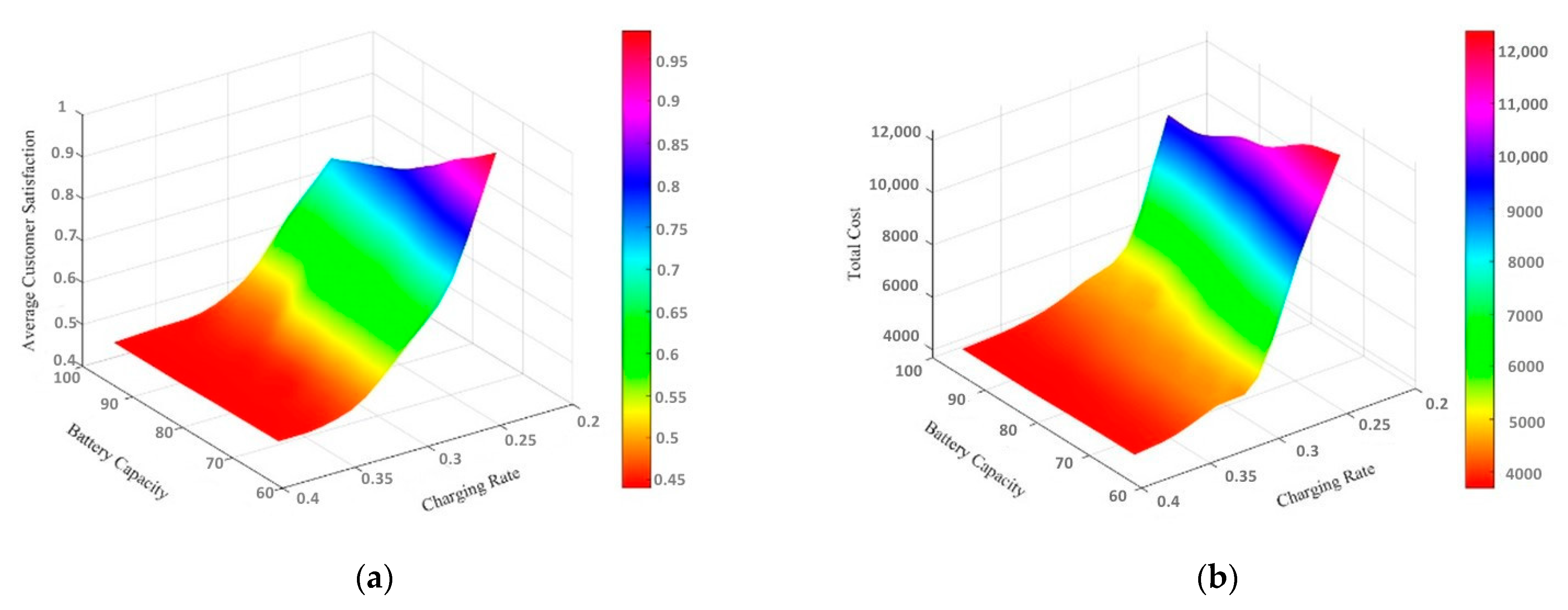 Sustainability 14 06613 g017