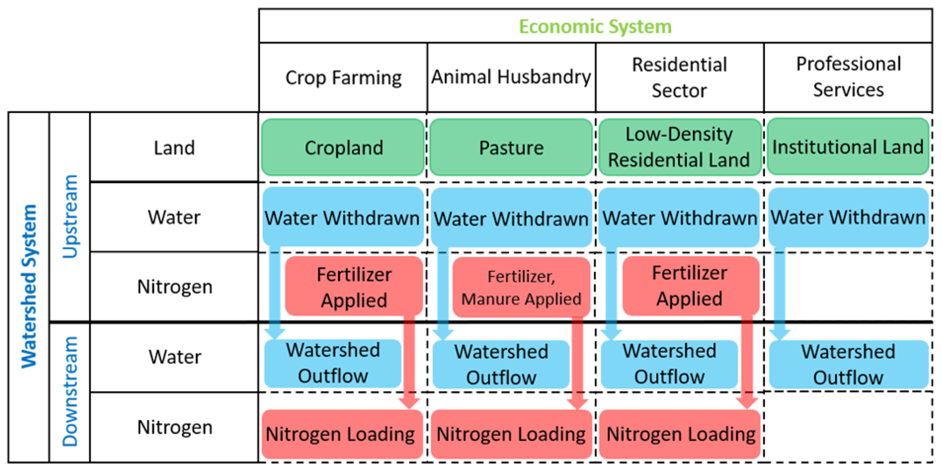 Sustainability 14 06630 g004