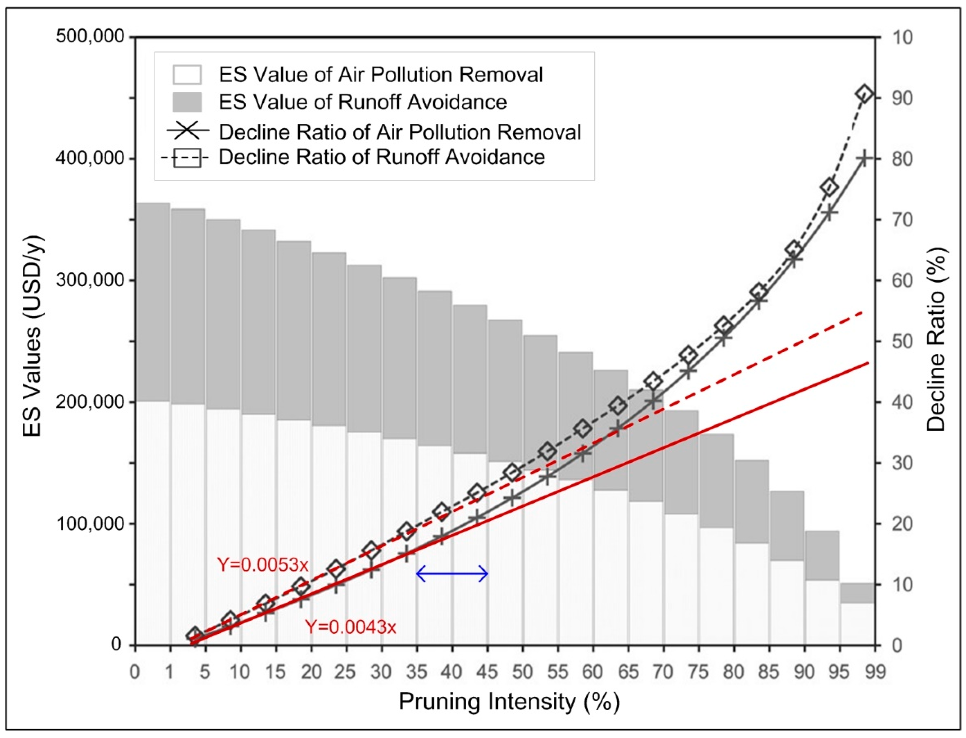 Sustainability 14 06637 g002