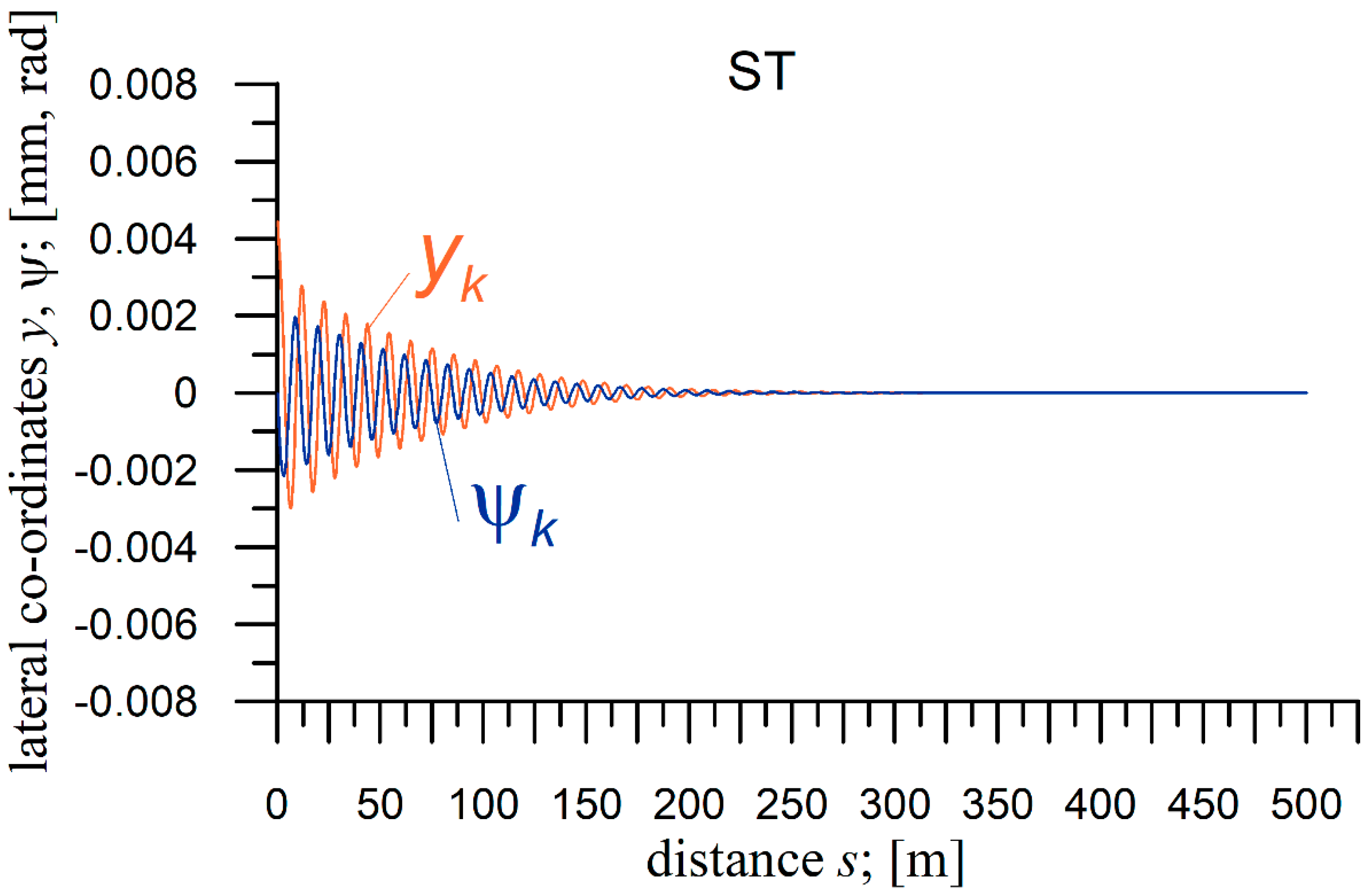 Sustainability 14 06649 g005 Sustainability 14 06649 g005