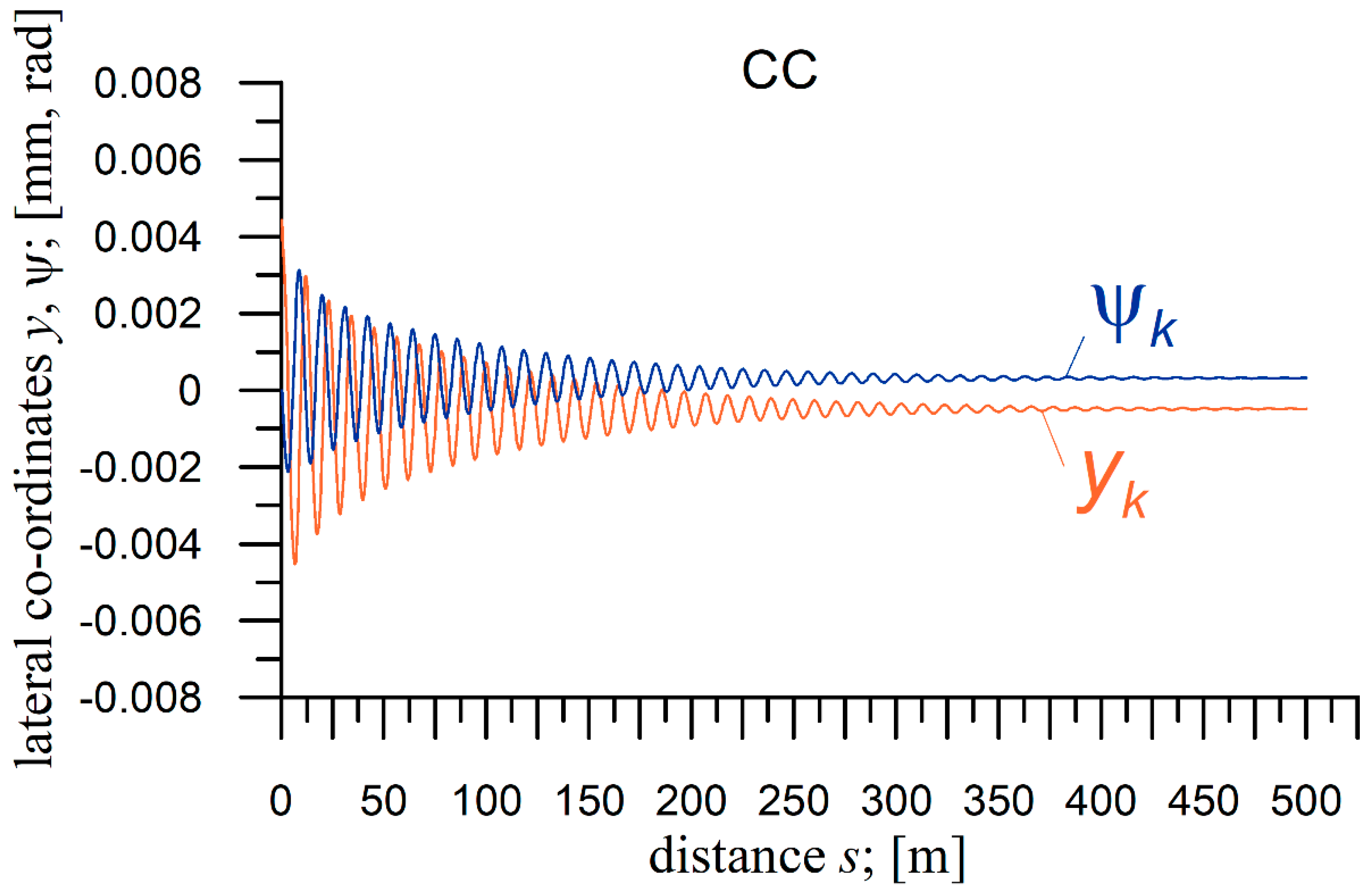 Sustainability 14 06649 g008 Sustainability 14 06649 g008