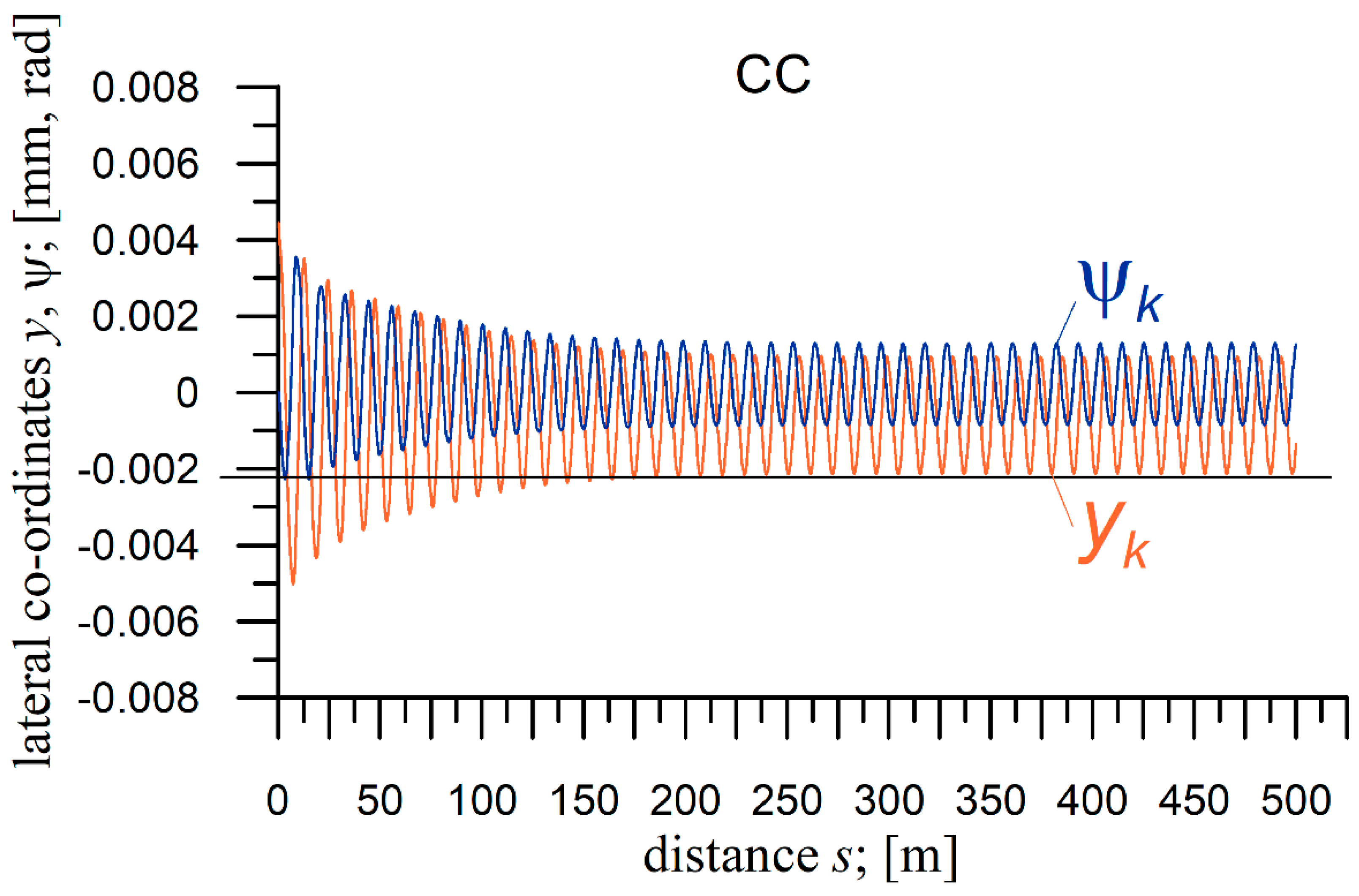 Sustainability 14 06649 g009 Sustainability 14 06649 g009