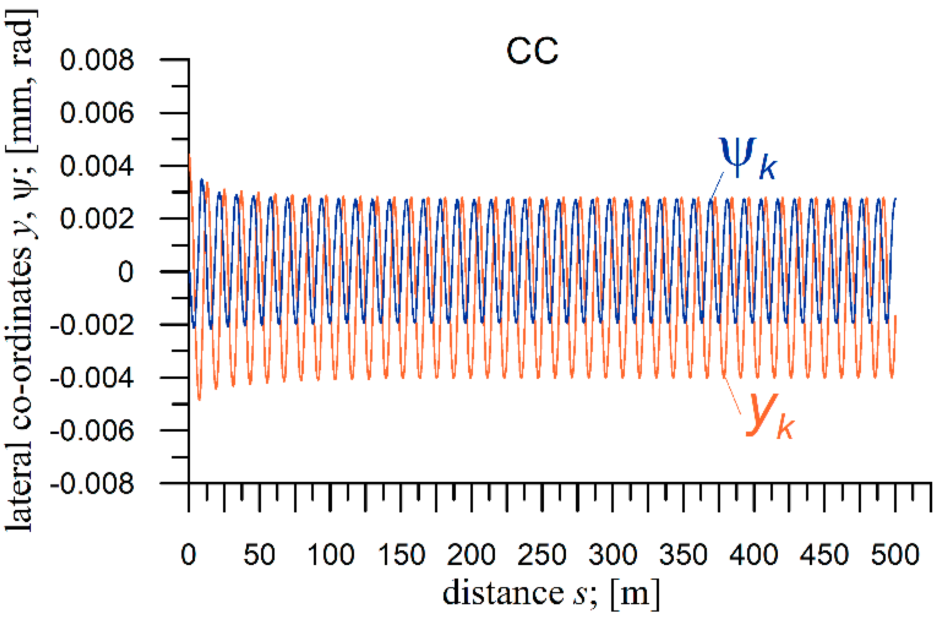 Sustainability 14 06649 g010 Sustainability 14 06649 g010
