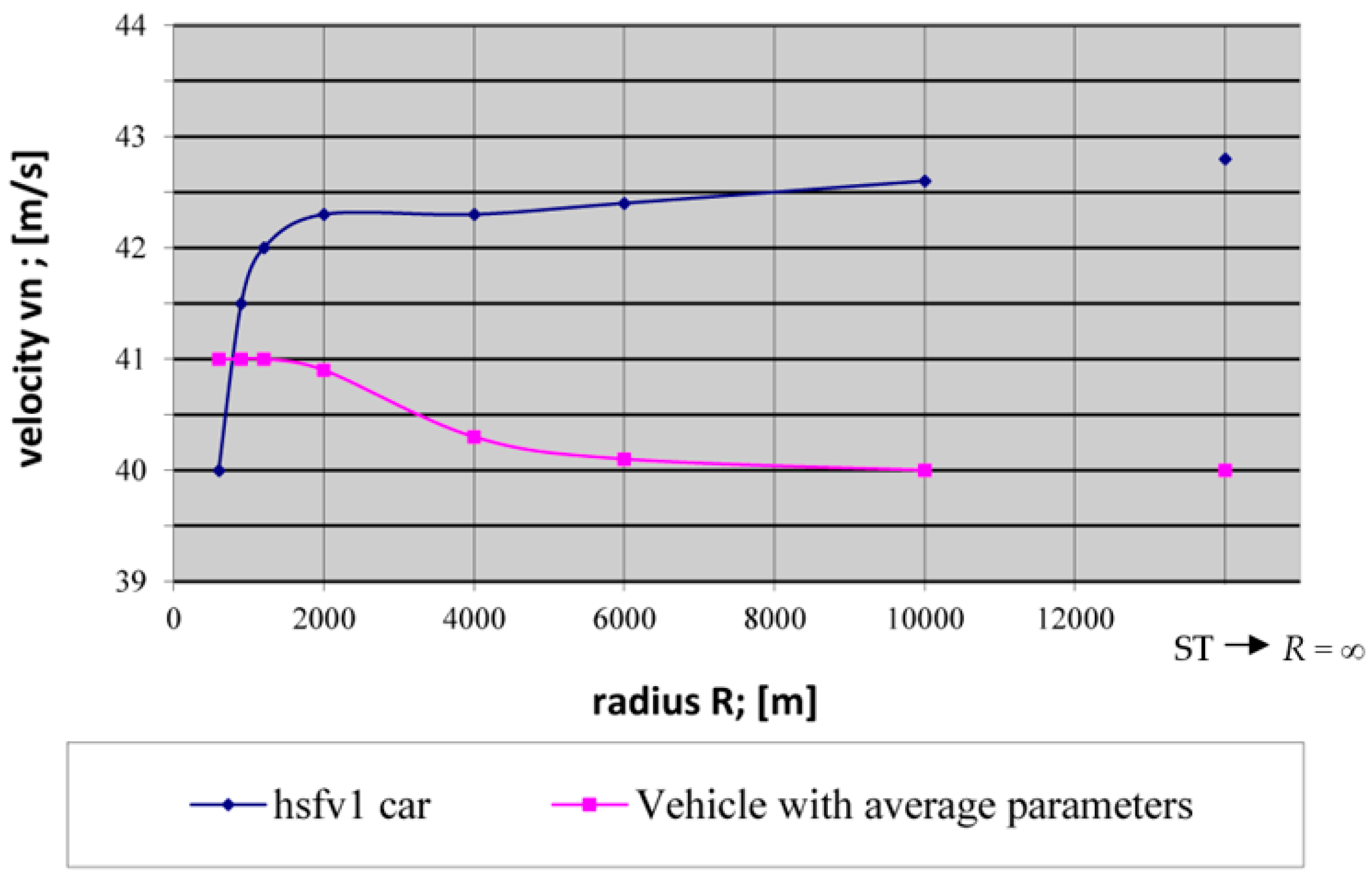 Sustainability 14 06649 g012 Sustainability 14 06649 g012