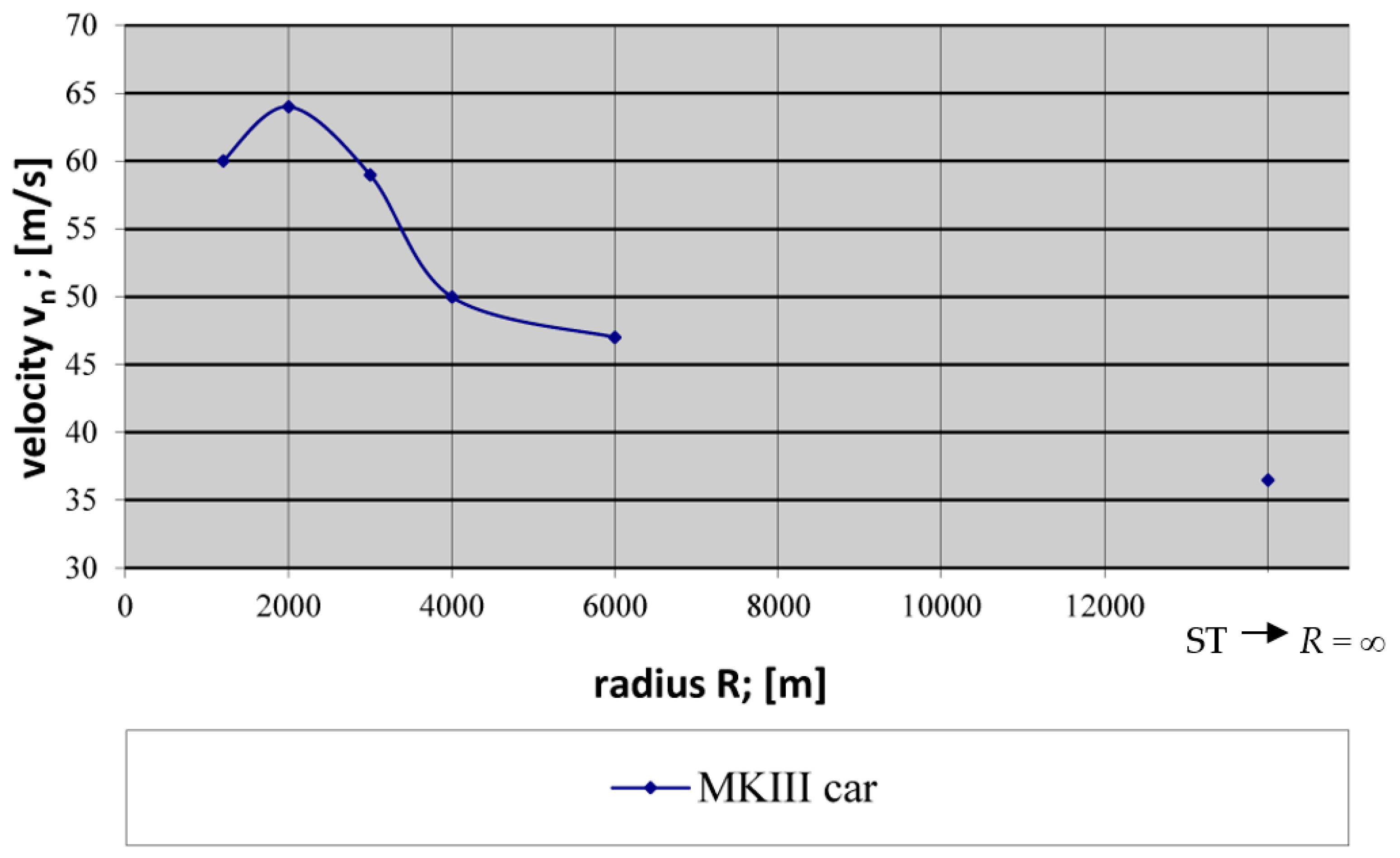 Sustainability 14 06649 g013 Sustainability 14 06649 g013