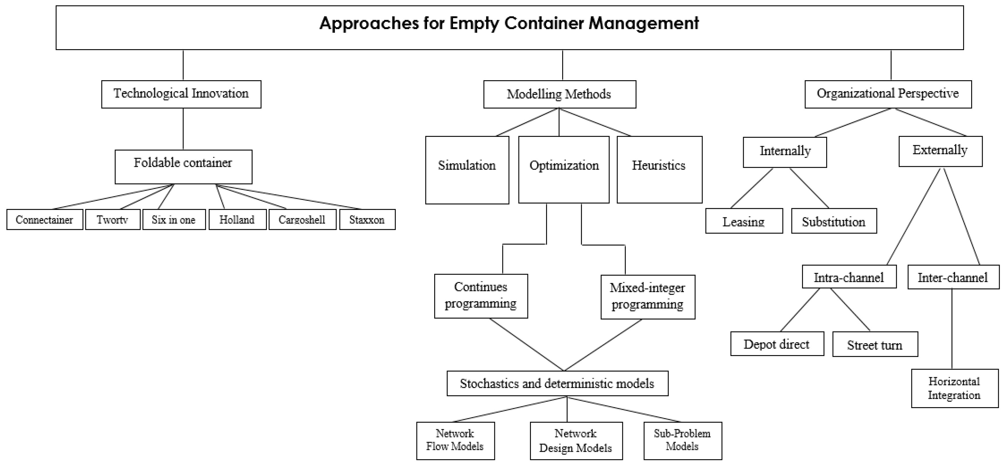 Sustainability 14 06655 g002 Sustainability 14 06655 g002
