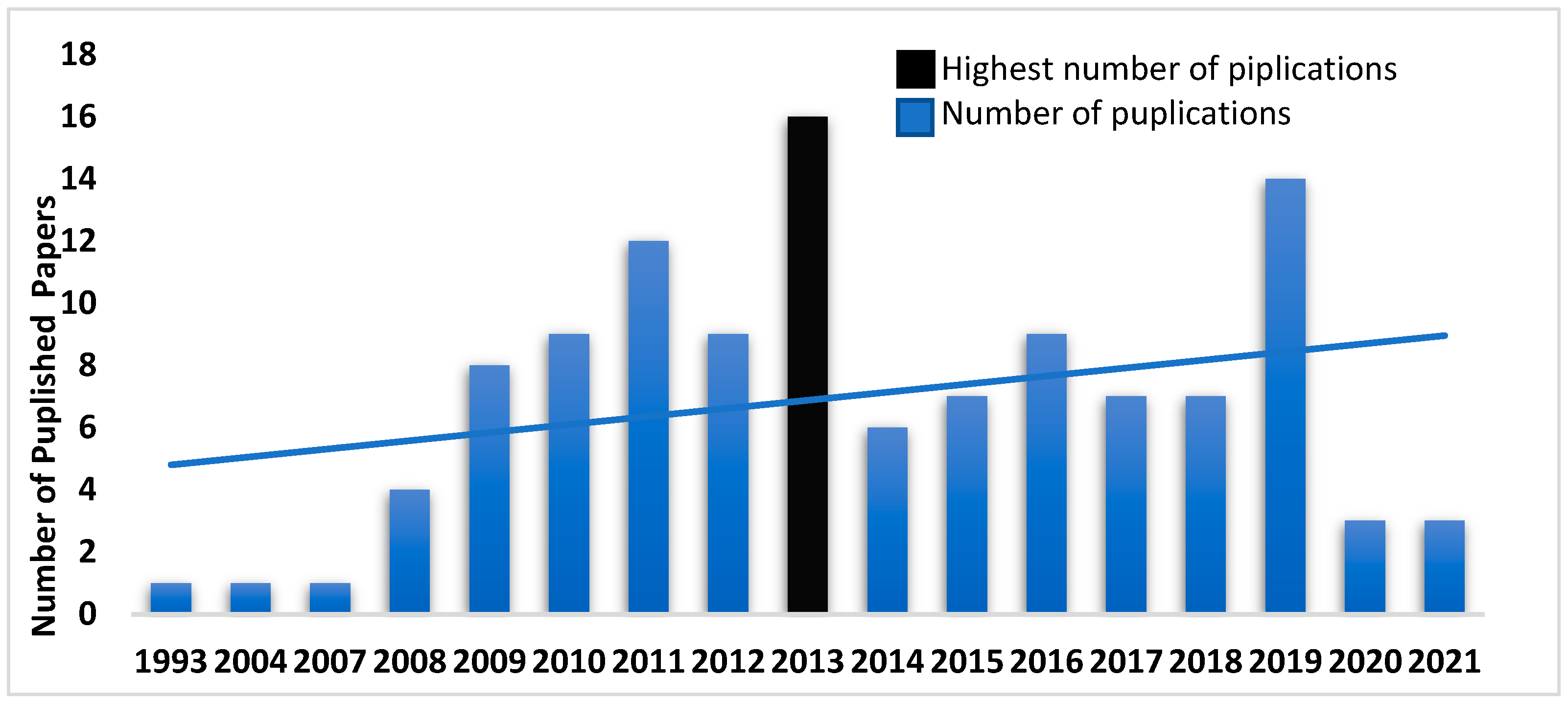 Sustainability 14 06655 g003 Sustainability 14 06655 g003
