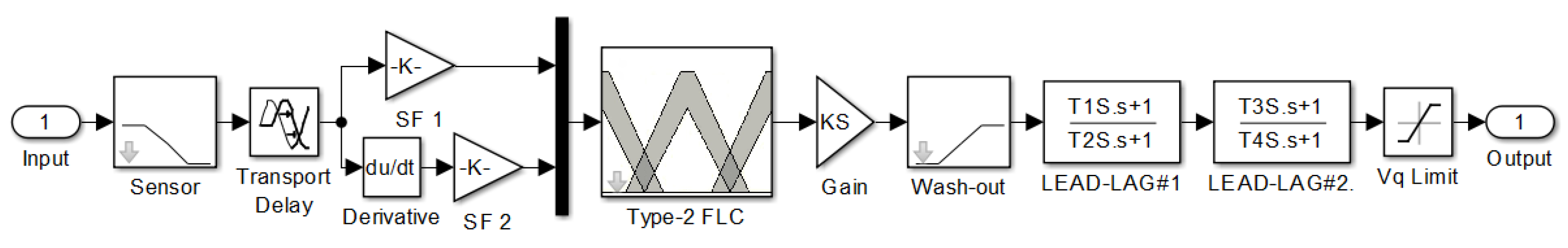 Sustainability 14 06656 g003 Sustainability 14 06656 g003