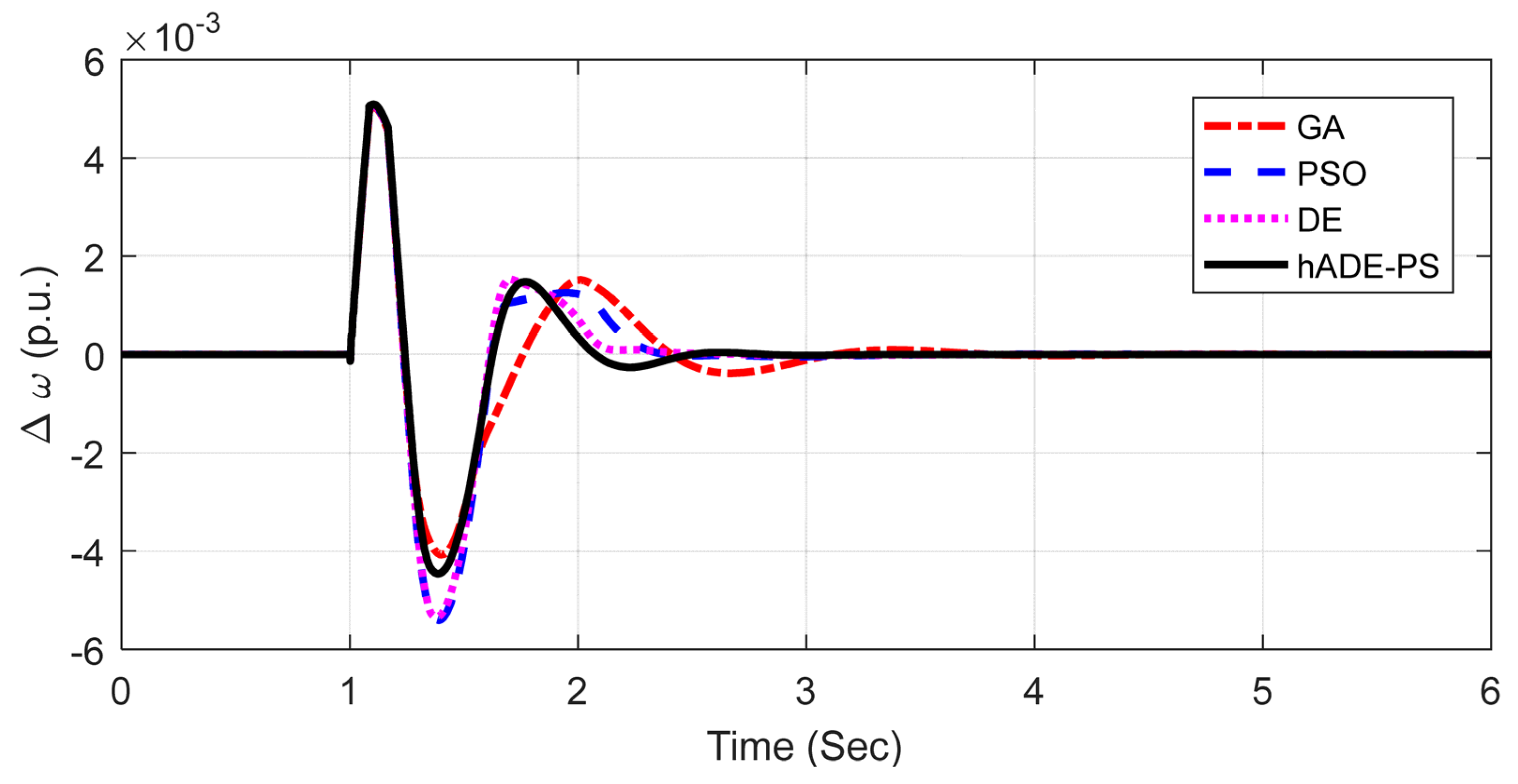 Sustainability 14 06656 g006 Sustainability 14 06656 g006