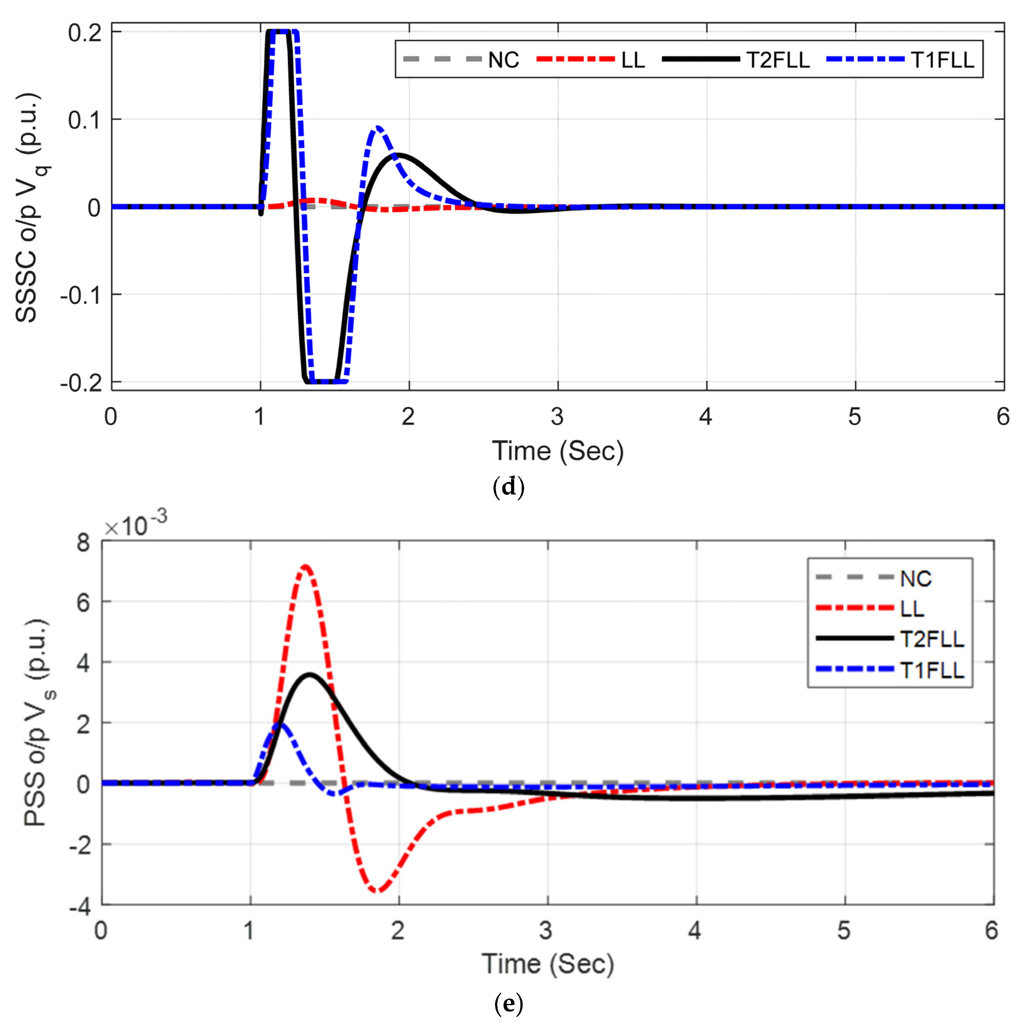 Sustainability 14 06656 g007b Sustainability 14 06656 g007b
